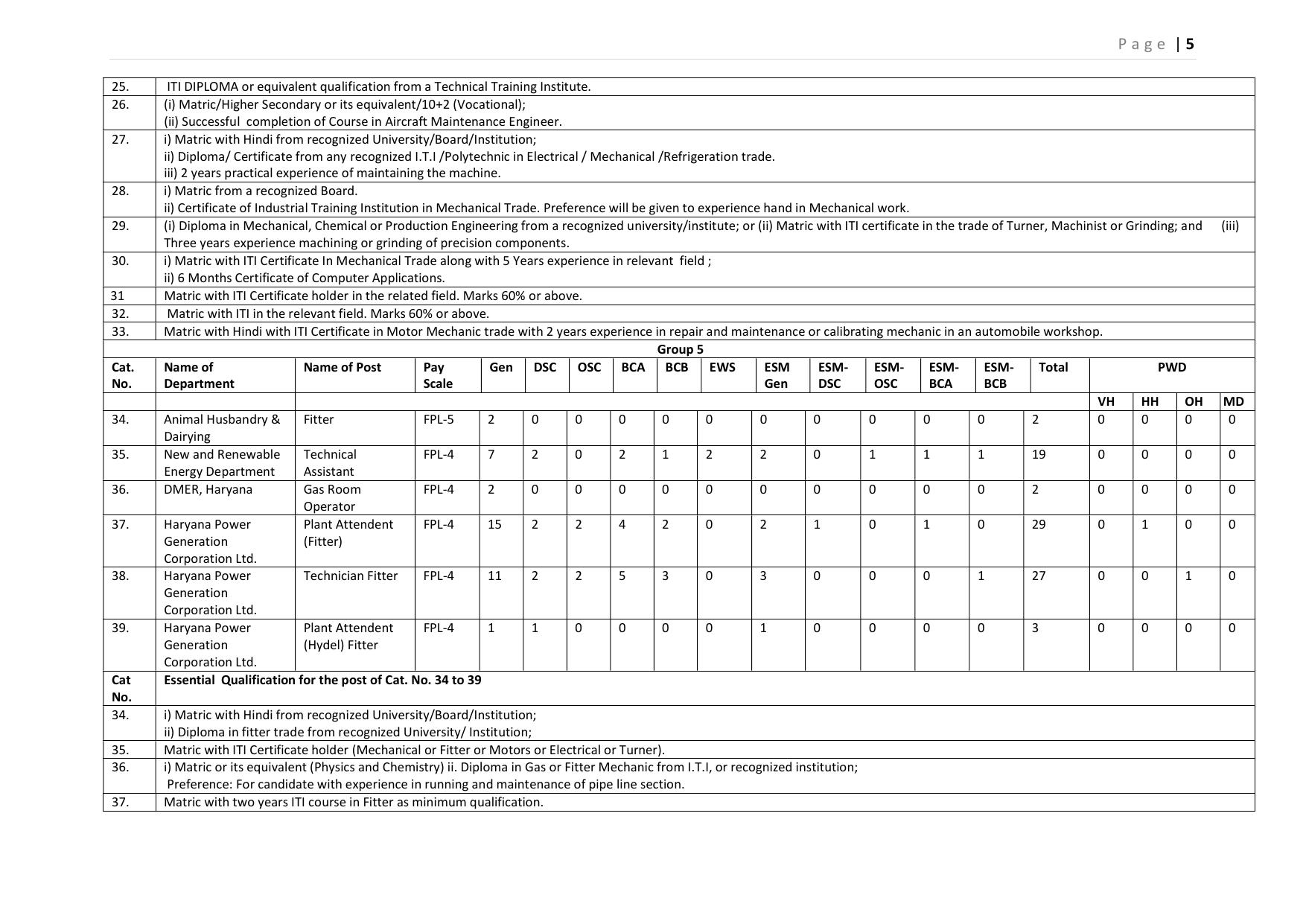 HSSC Group C Mains Recruitment 2026 – Apply Online for 3112 Posts - Page 30