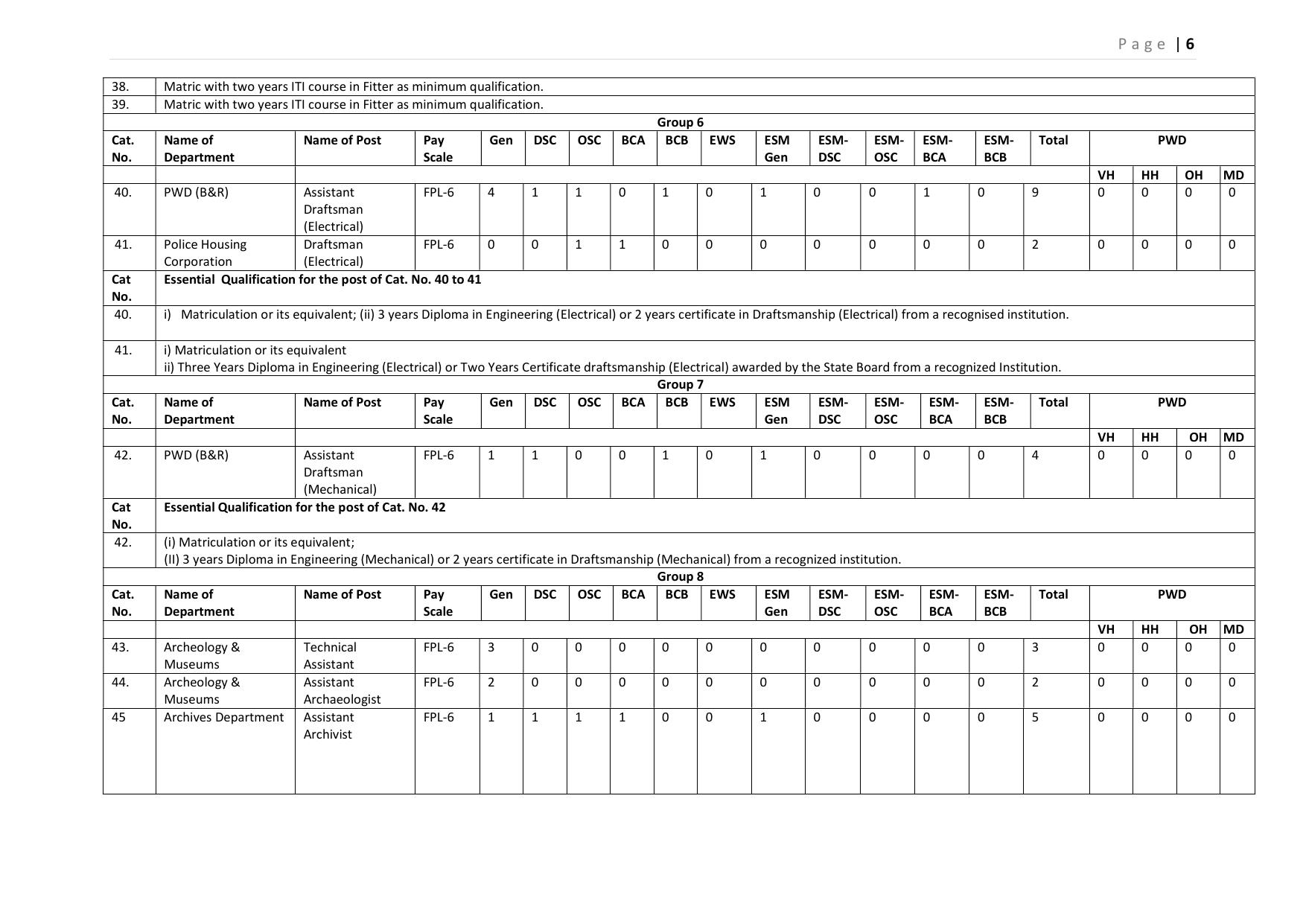 HSSC Group C Mains Recruitment 2026 – Apply Online for 3112 Posts - Page 31
