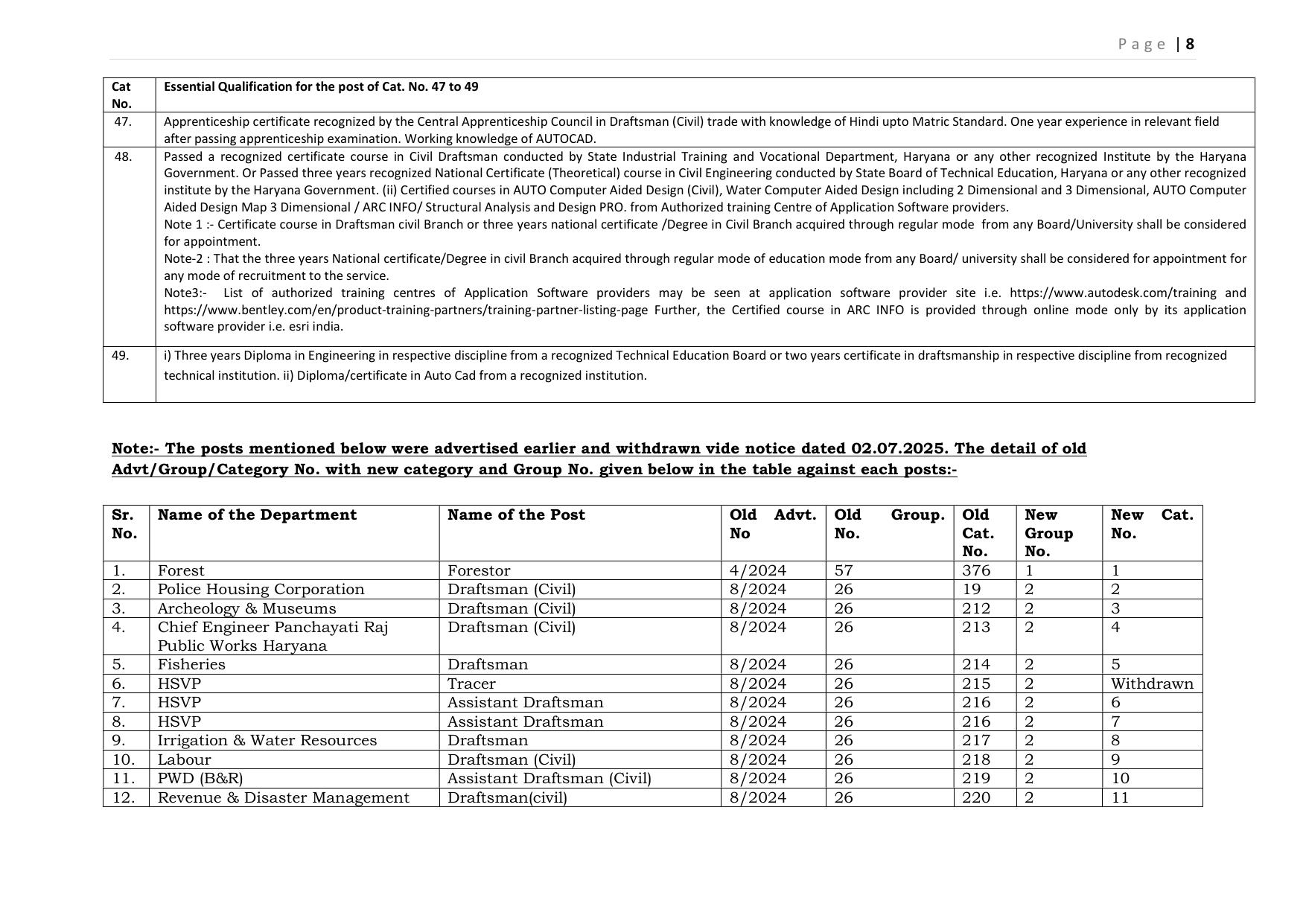HSSC Group C Mains Recruitment 2026 – Apply Online for 3112 Posts - Page 33