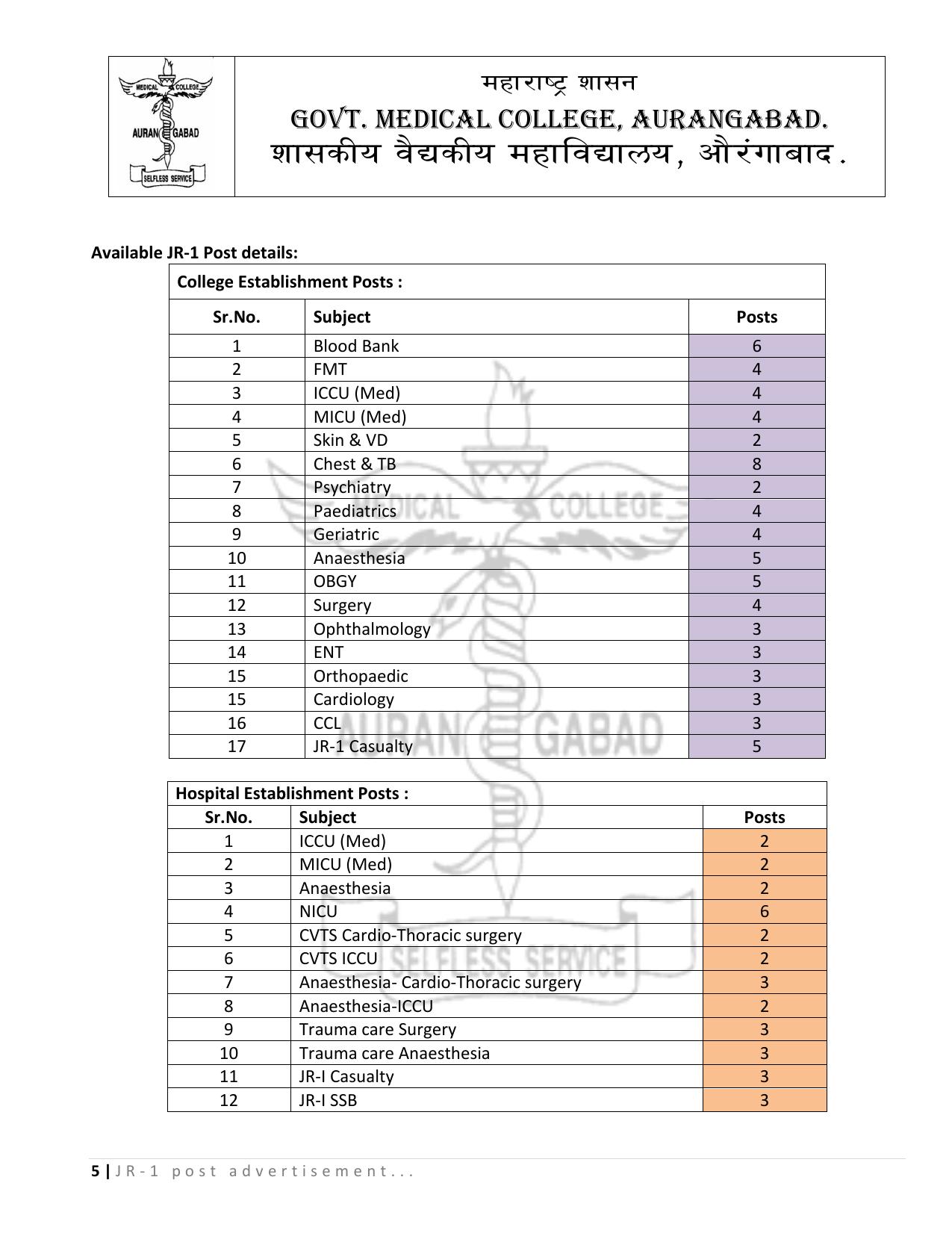 GMC Aurangabad Junior Resident (JR) Recruitment 2023 - Page 4