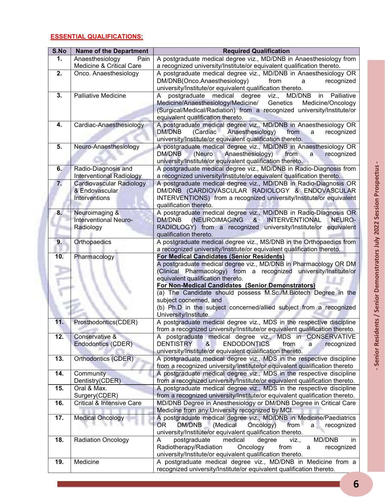 AIIMS Delhi SR/SD Recruitment 2022 [410 Posts] - Page 13