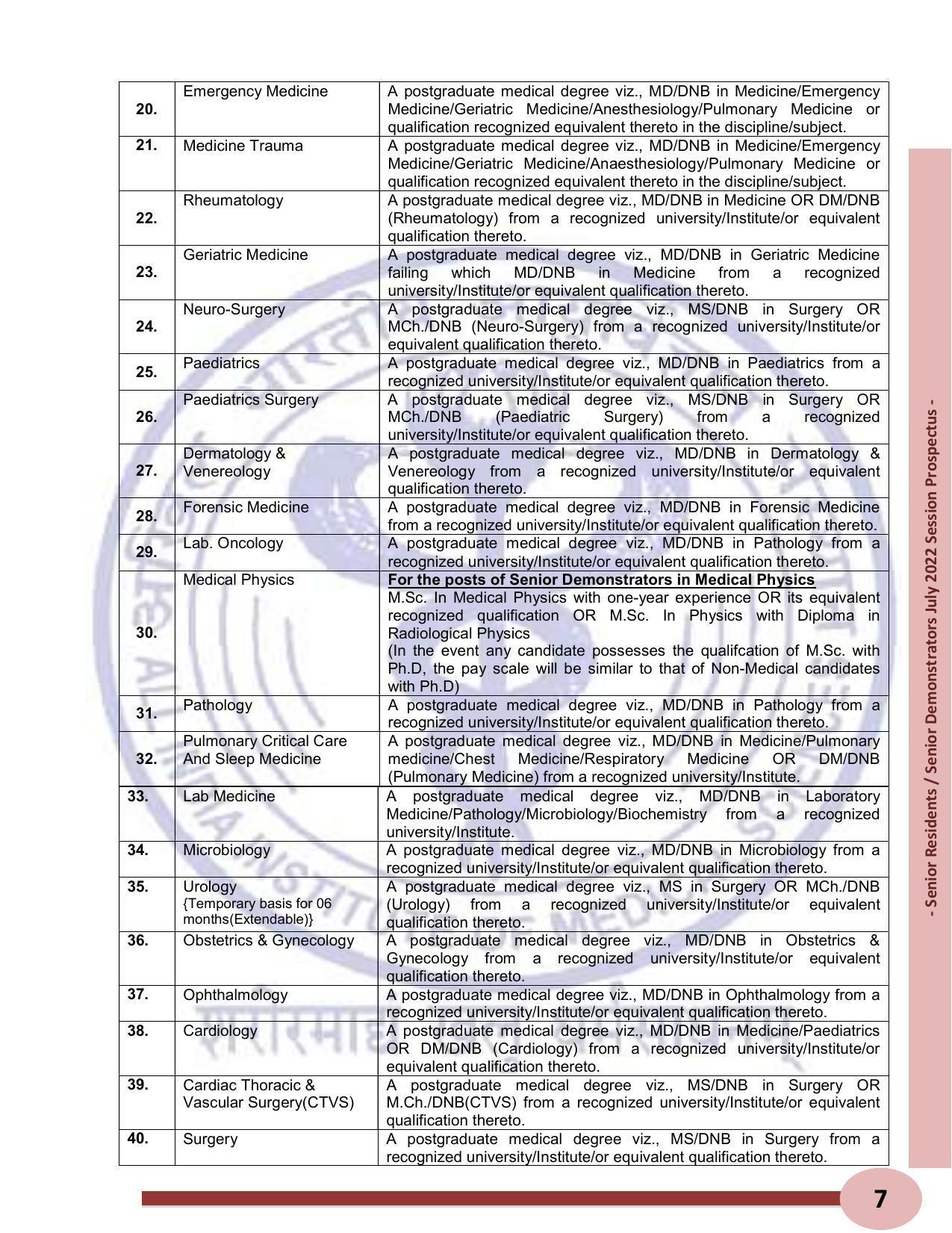 AIIMS Delhi SR/SD Recruitment 2022 [410 Posts] - Page 19