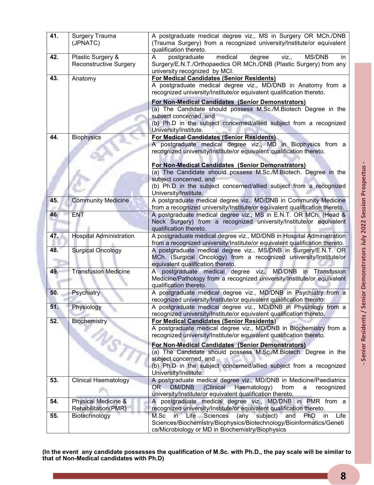 AIIMS Delhi SR/SD Recruitment 2022 [410 Posts] - Page 21
