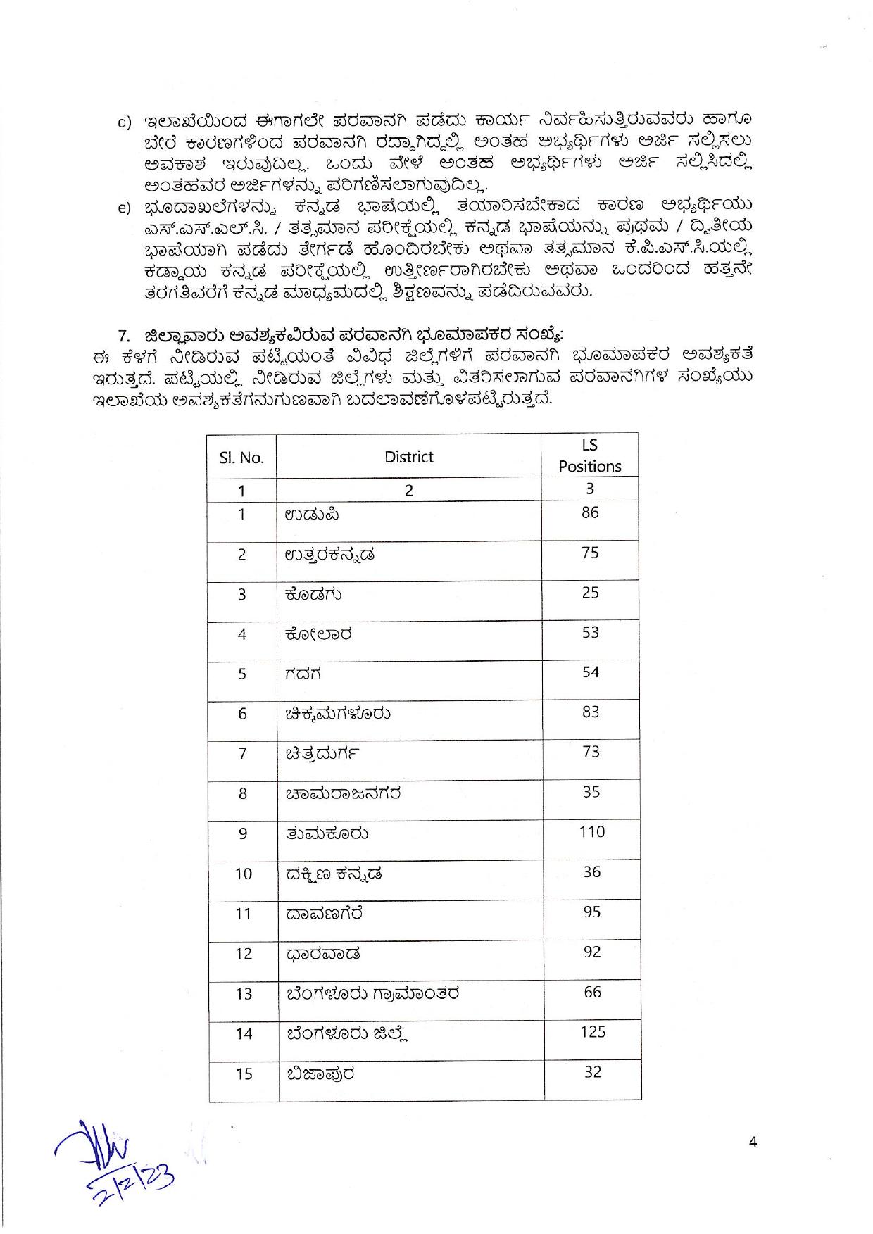 SSLR Karnataka 2000 Licensed Surveyor Recruitment 2023 - Page 10