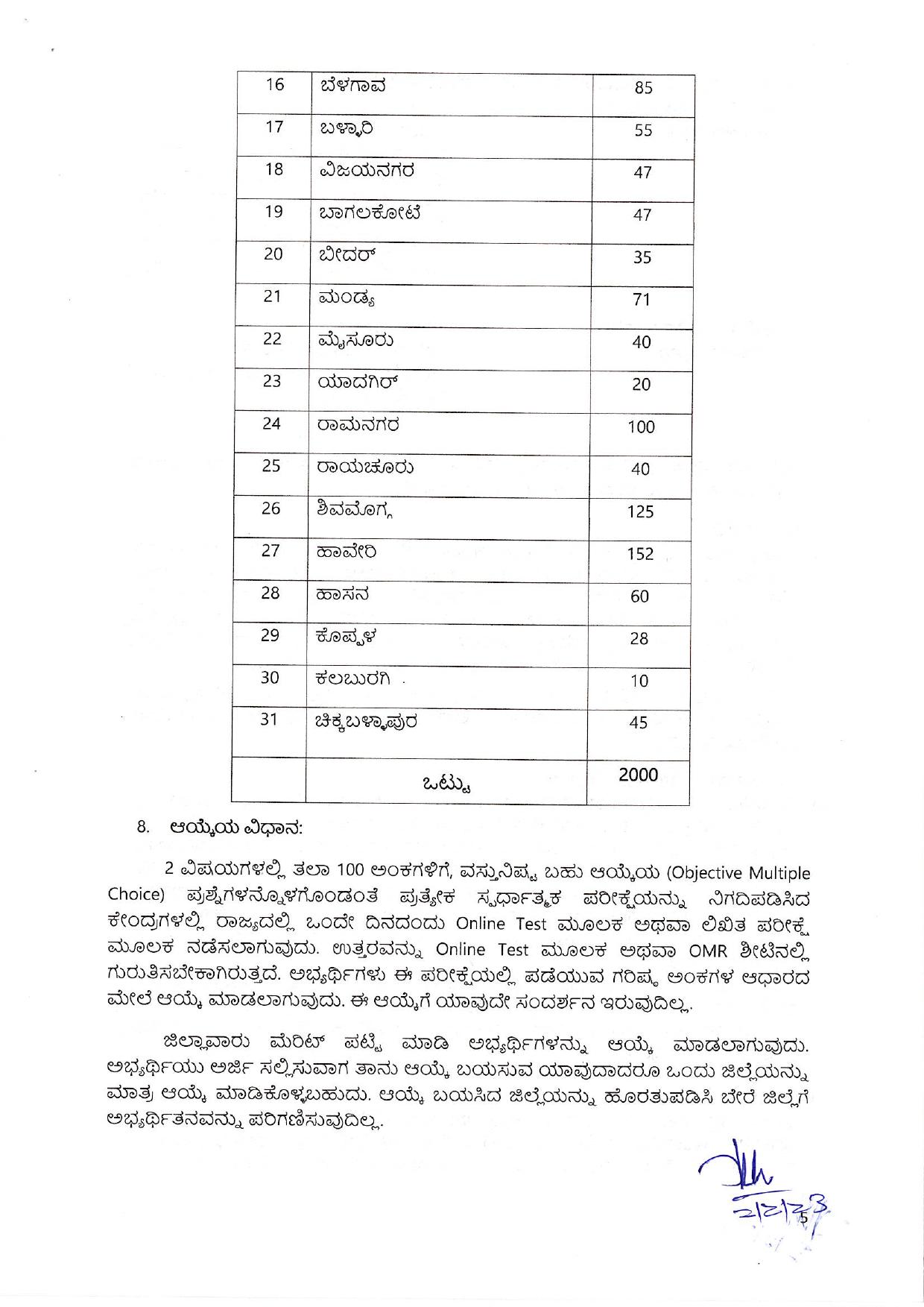 SSLR Karnataka 2000 Licensed Surveyor Recruitment 2023 - Page 6