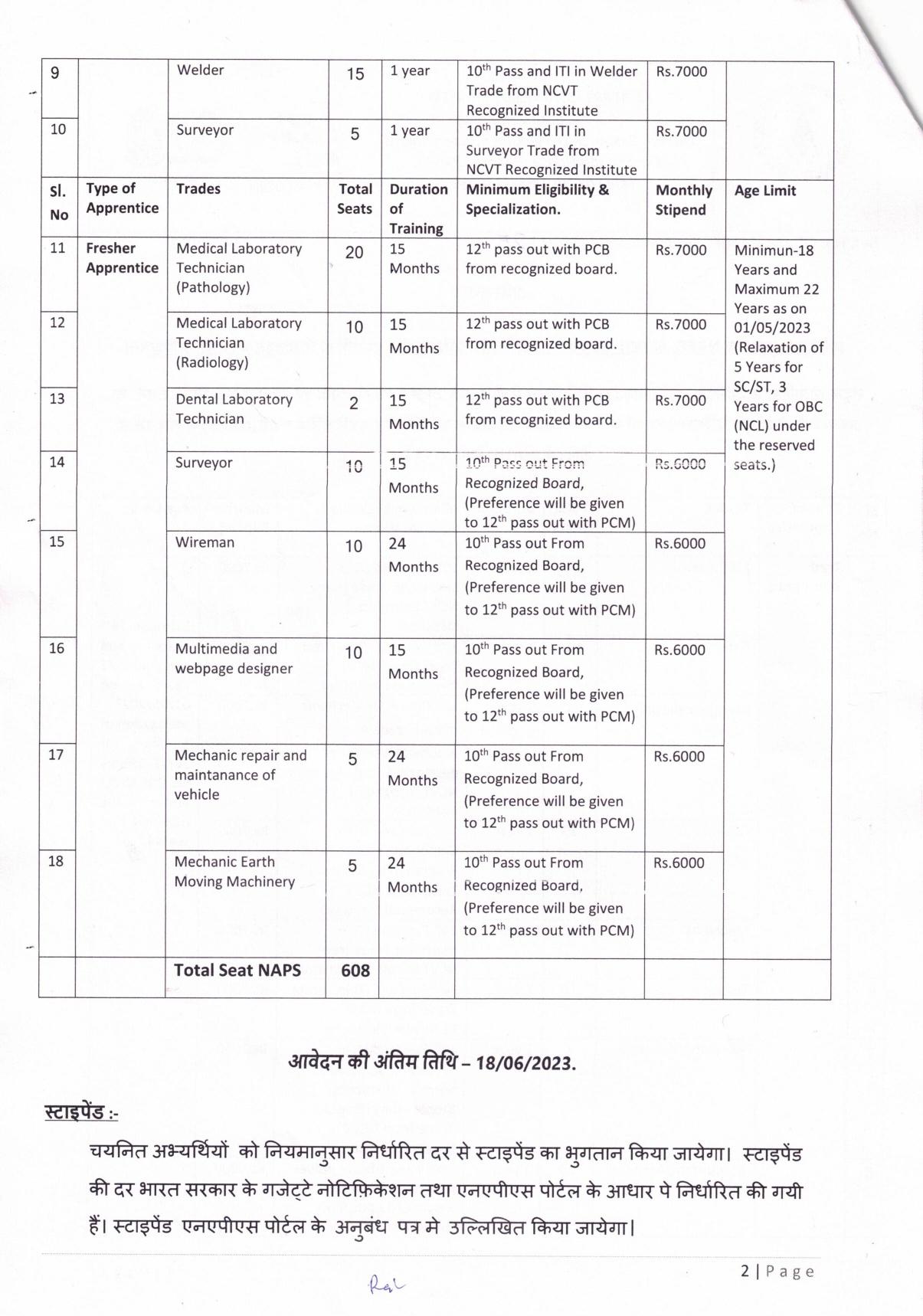 Central Coalfields Limited (CCL) Trade & Fresher Apprentice Recruitment 2023 - Page 2