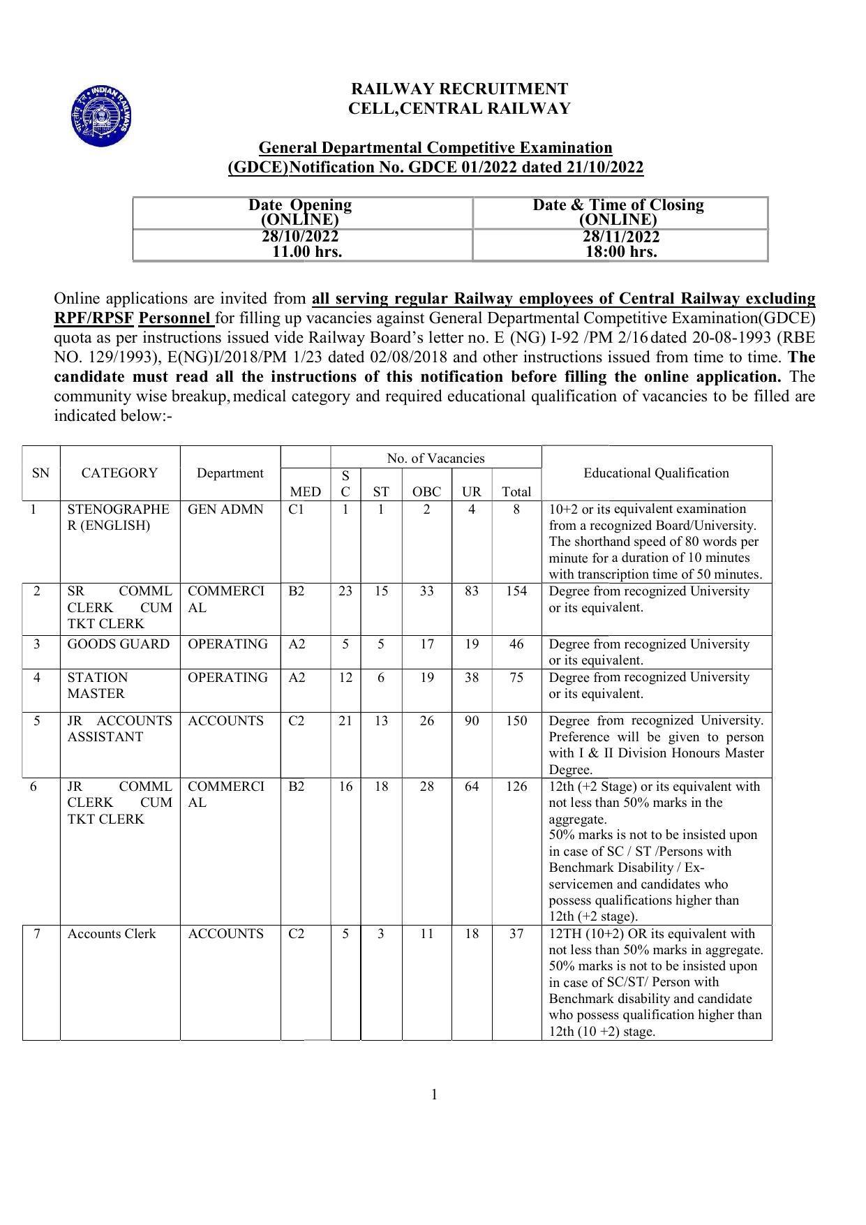 Central Railway Invites Application for Clerk and Ticket Clerk, More Vacancies Recruitment 2022 - Page 5