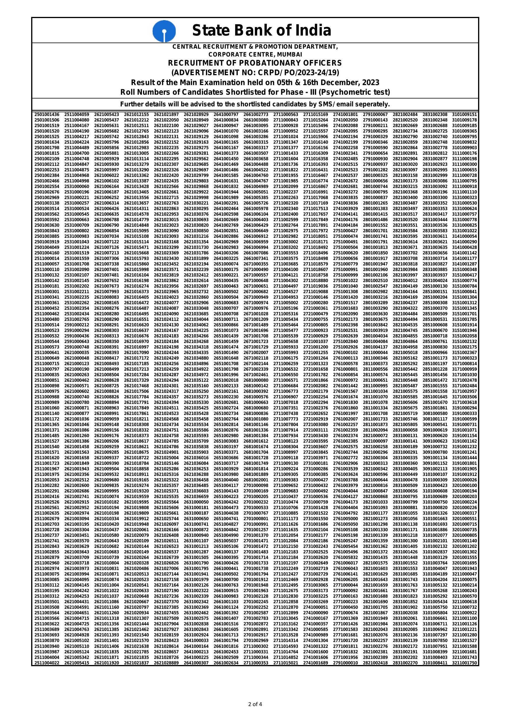 SBI PO Mains Final Result - Page 2