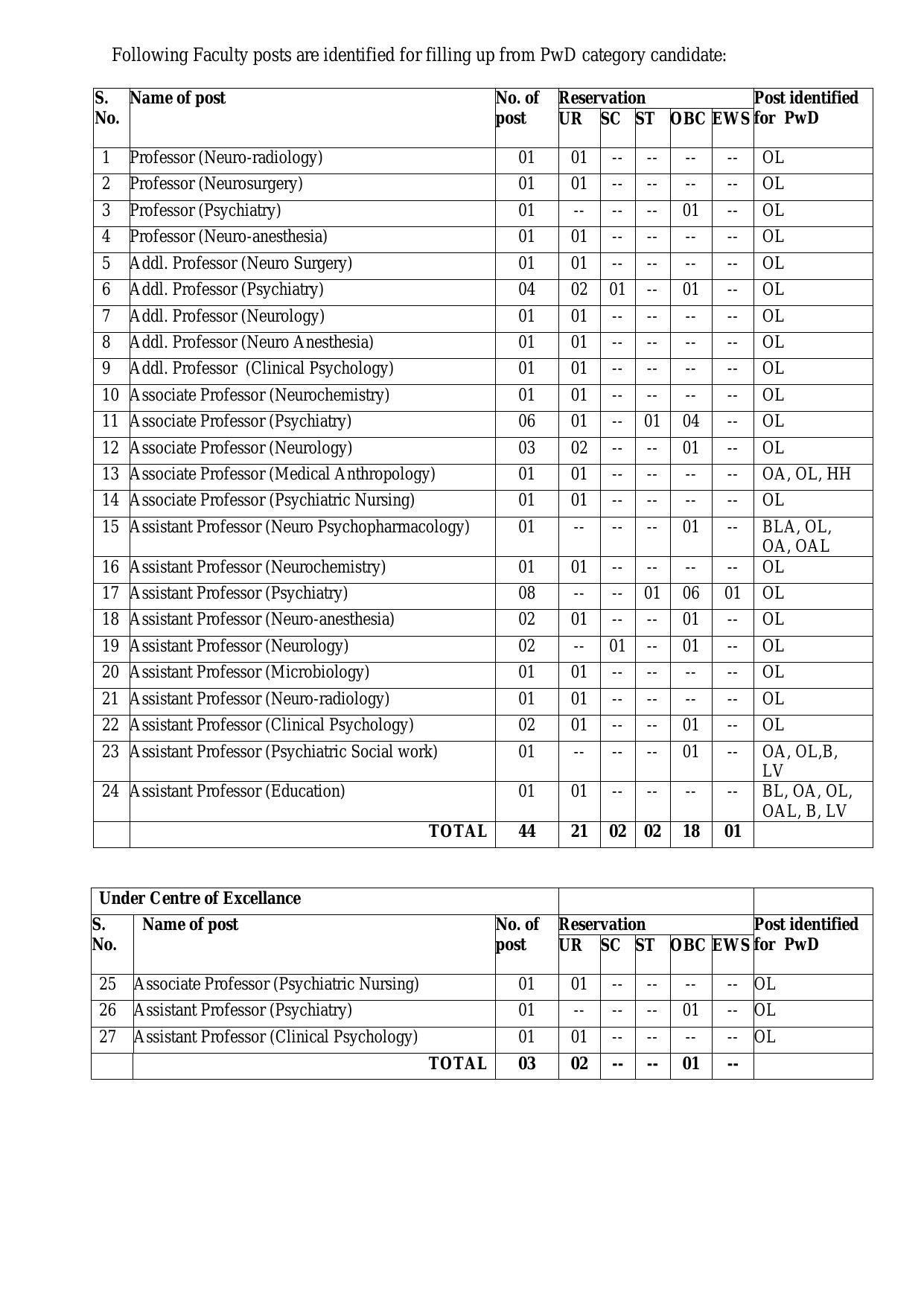 IHBAS Invites Application for 44 Professor, Additional Professor, More Vacancies Recruitment 2022 - Page 4