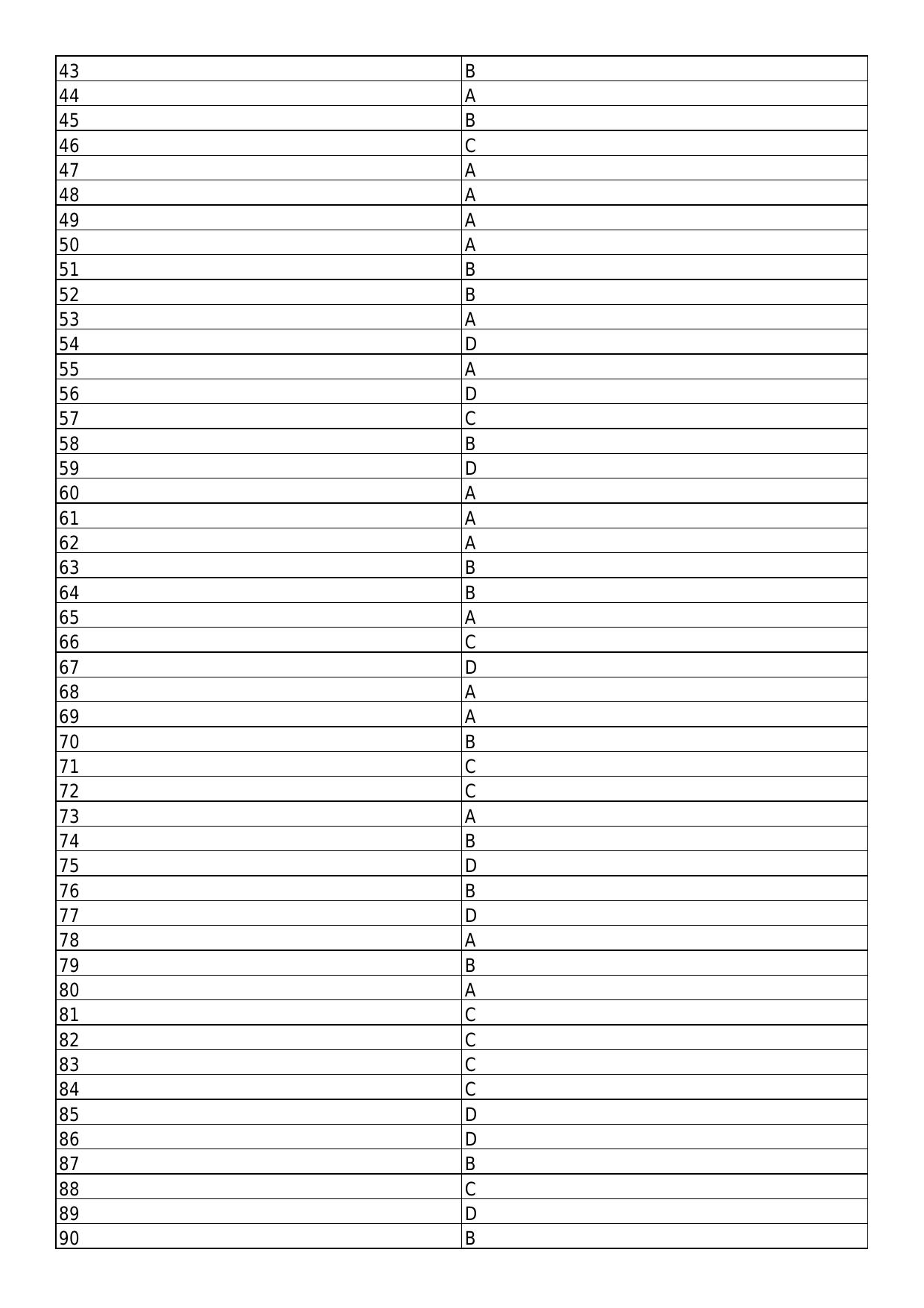 South Western Railway Senior Clerk Level 5 Mechanical (Shift-1) Answer Set - Page 2