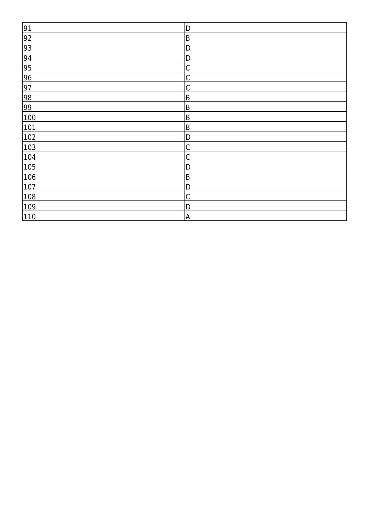 South Western Railway Senior Clerk Level 5 Mechanical (Shift-1) Answer Set - Page 3