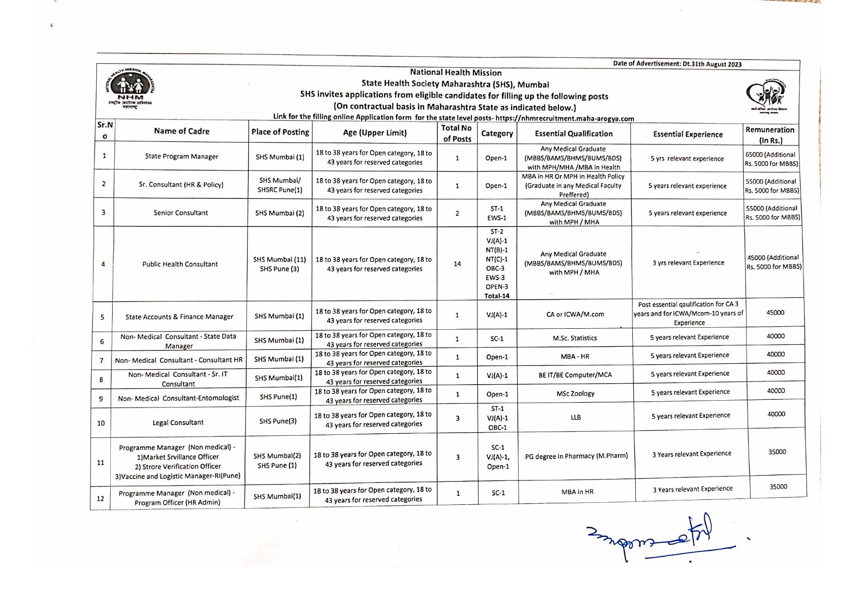NHM Maharashtra Assistant Engineer and Other Posts Recruitment 2023 - Page 2