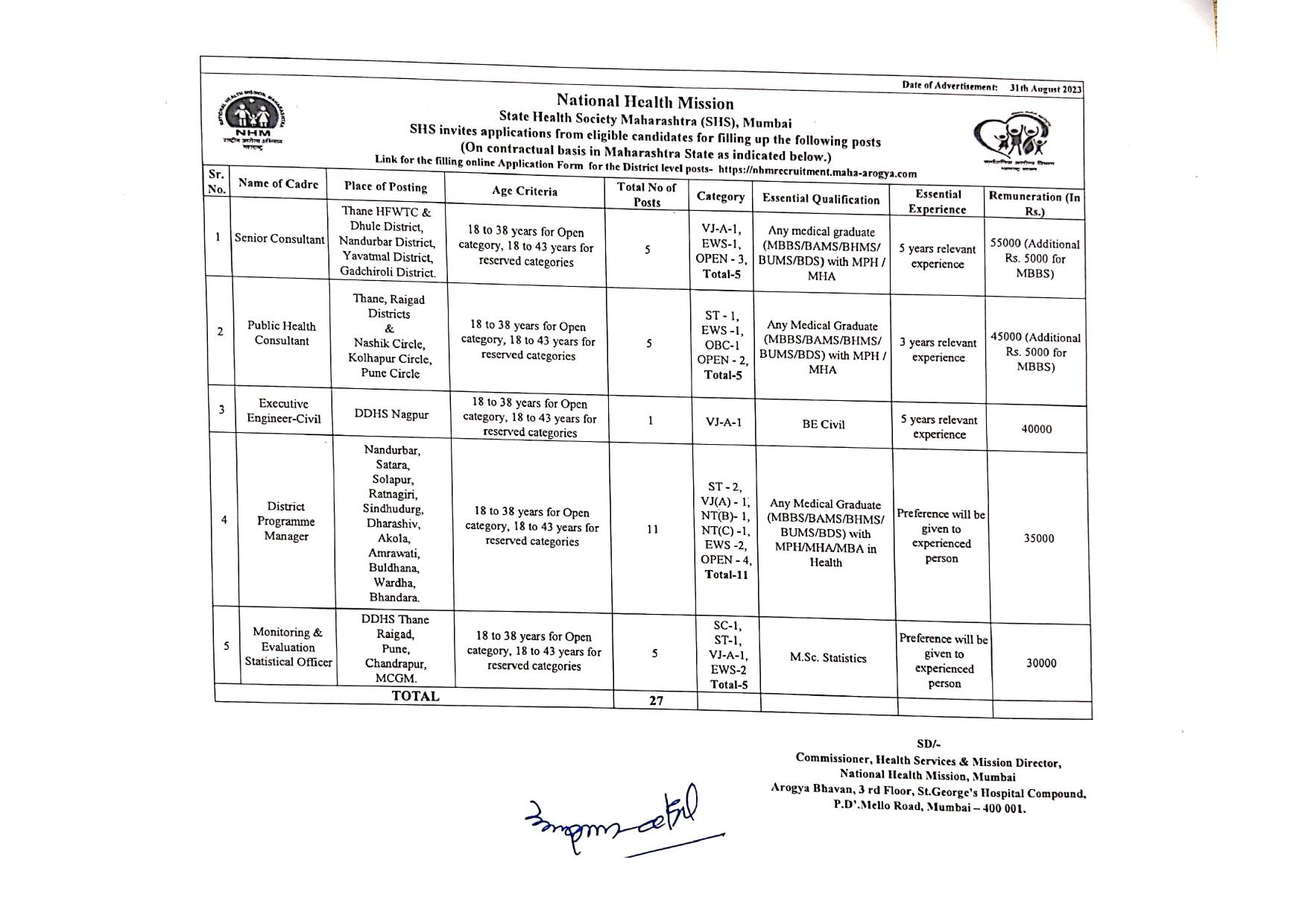 NHM Maharashtra Assistant Engineer and Other Posts Recruitment 2023 - Page 21