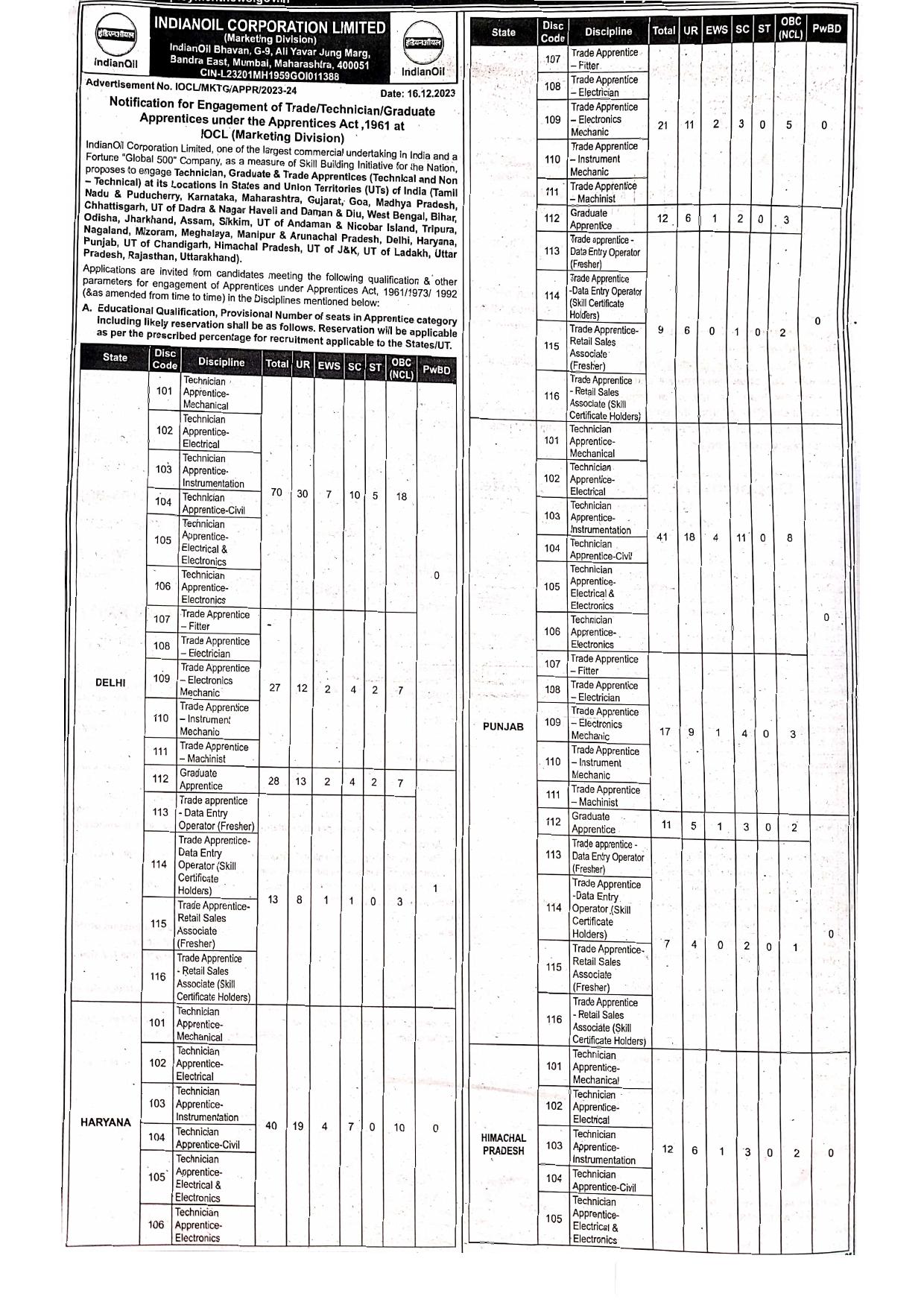 Indian Oil Corporation (IOCL) Technician/ Graduate/ Trade Apprentice Recruitment 2023 - Page 1