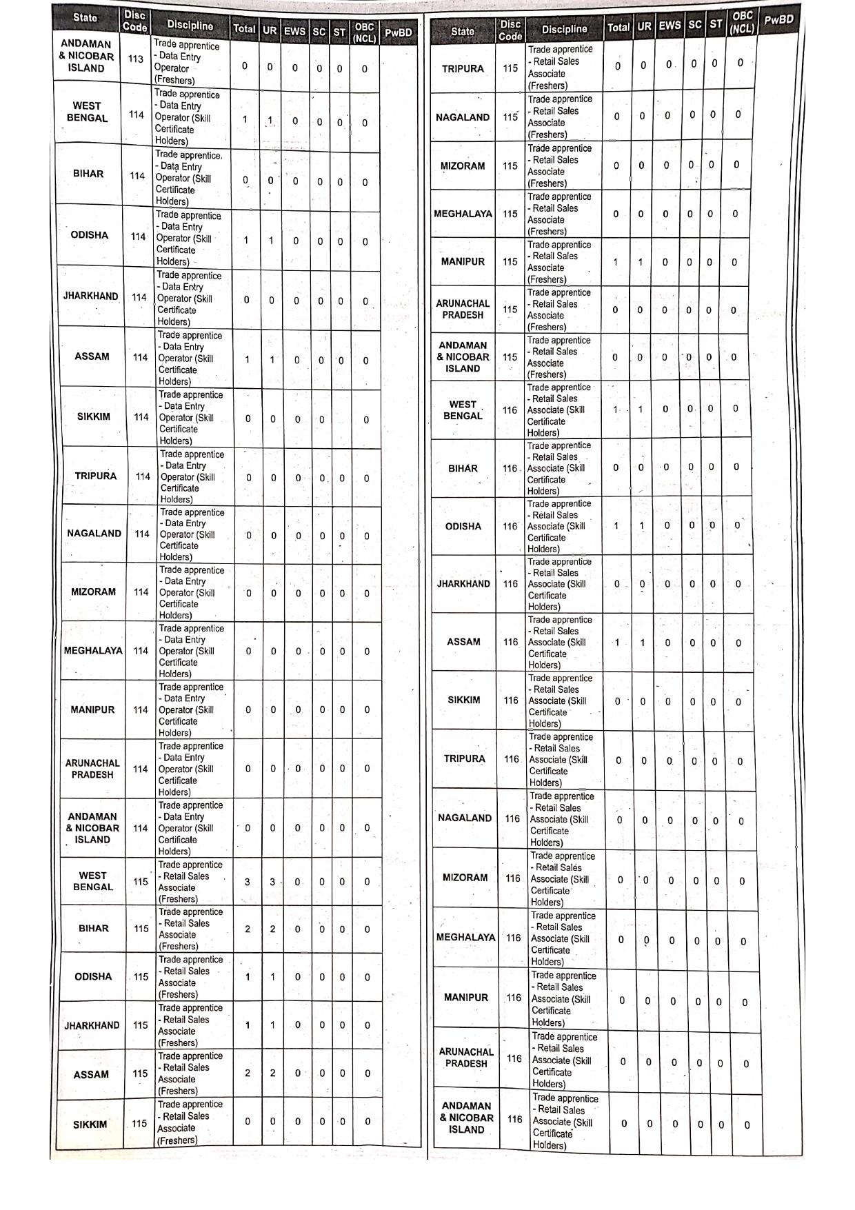 Indian Oil Corporation (IOCL) Technician/ Graduate/ Trade Apprentice Recruitment 2023 - Page 7