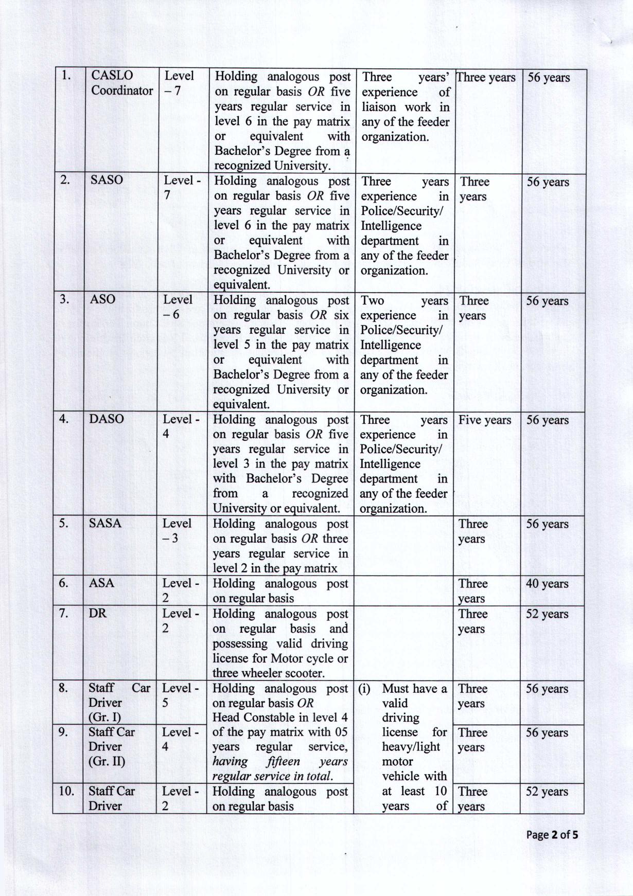 BCAS Staff Car Driver and Various Posts Recruitment 2023 - Page 2