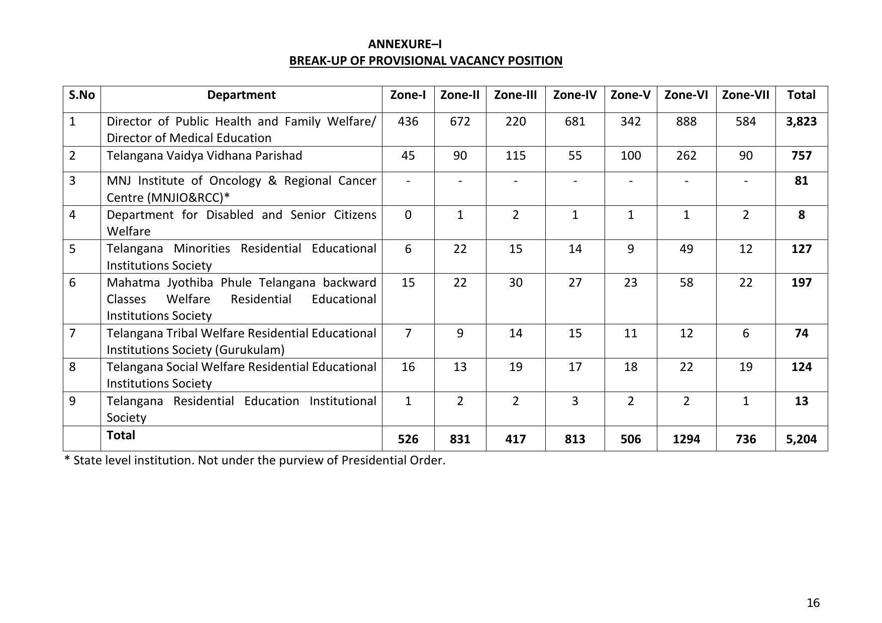 MHSRB Telangana Invites Application for 5204 Staff Nurse Recruitment 2023 - Page 12