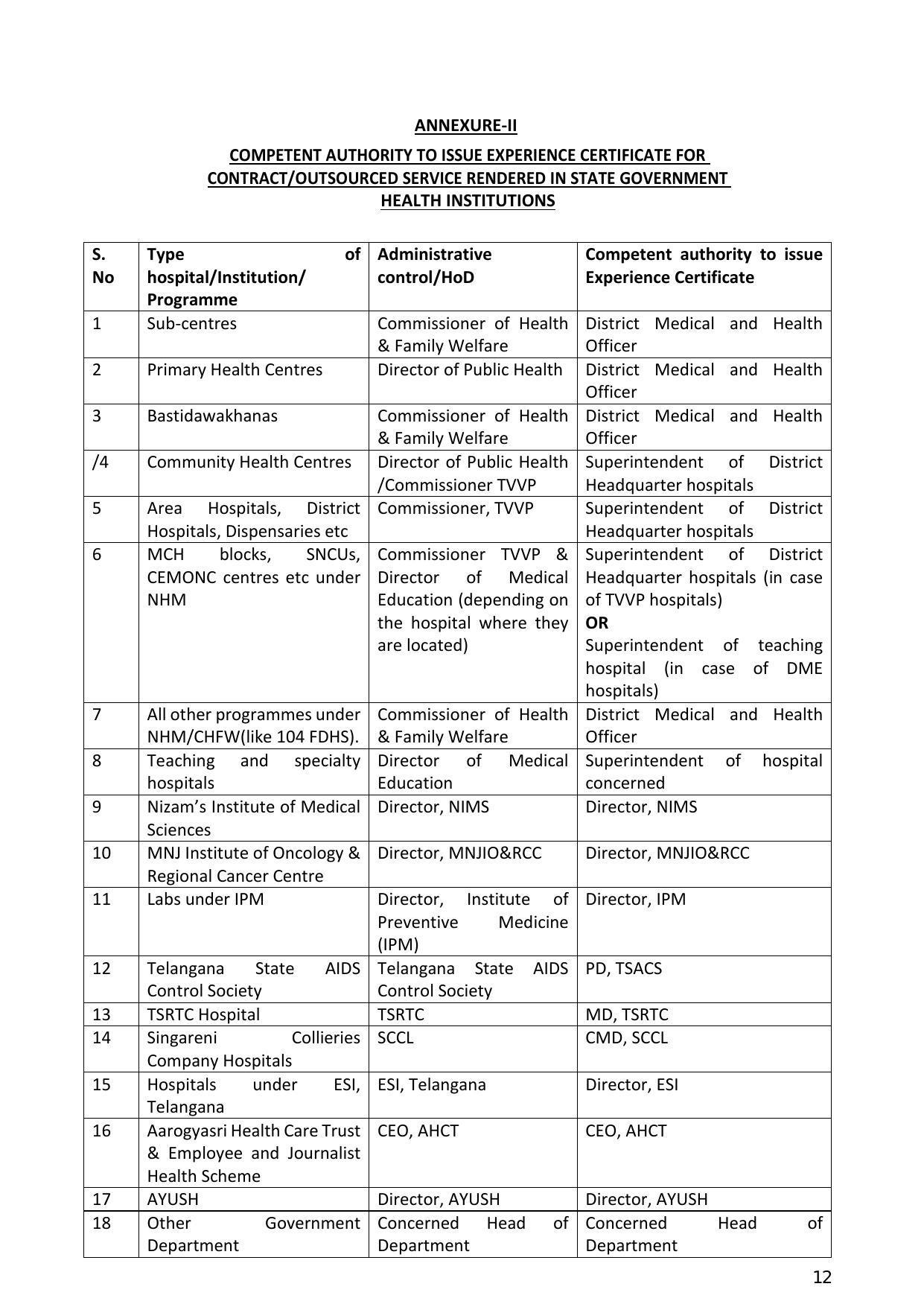 MHSRB Telangana Invites Application for 5204 Staff Nurse Recruitment 2023 - Page 14