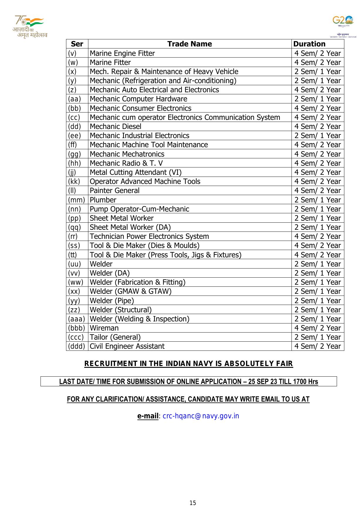 Indian Navy Tradesman Mate Recruitment 2023 - Page 5