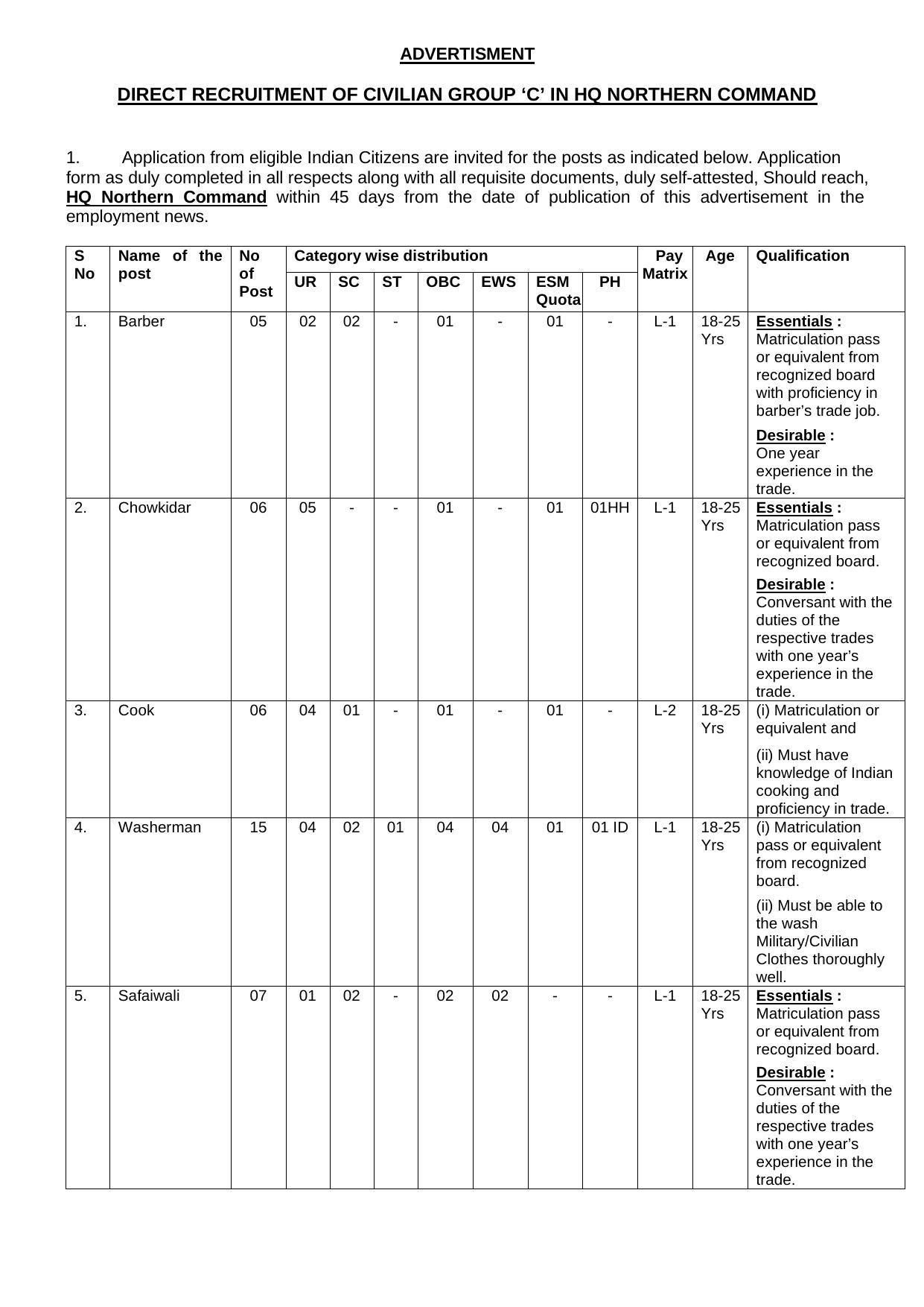 HQ Northern Command LDC, Safaiwala and Various Vacancy Recruitment 2022 - Page 3