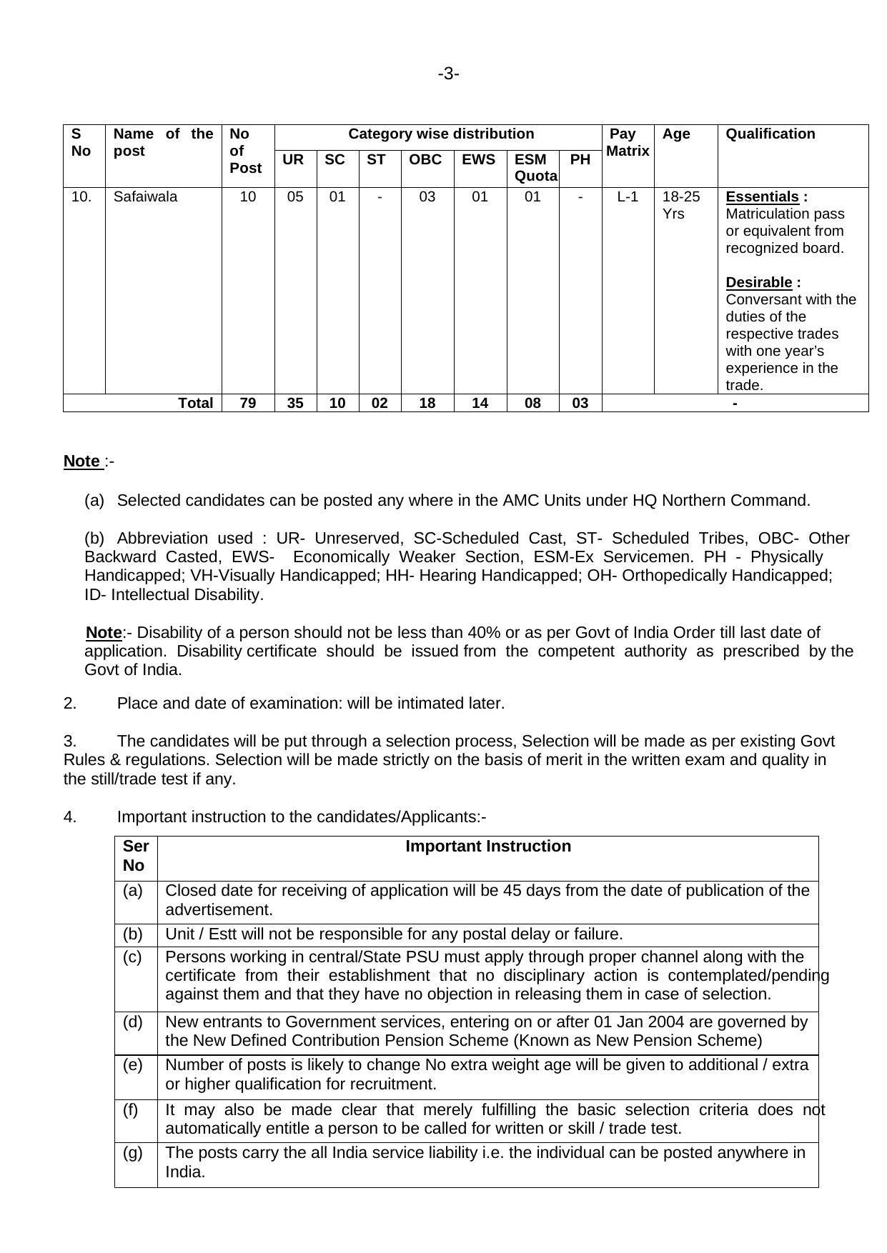 HQ Northern Command LDC, Safaiwala and Various Vacancy Recruitment 2022 - Page 2