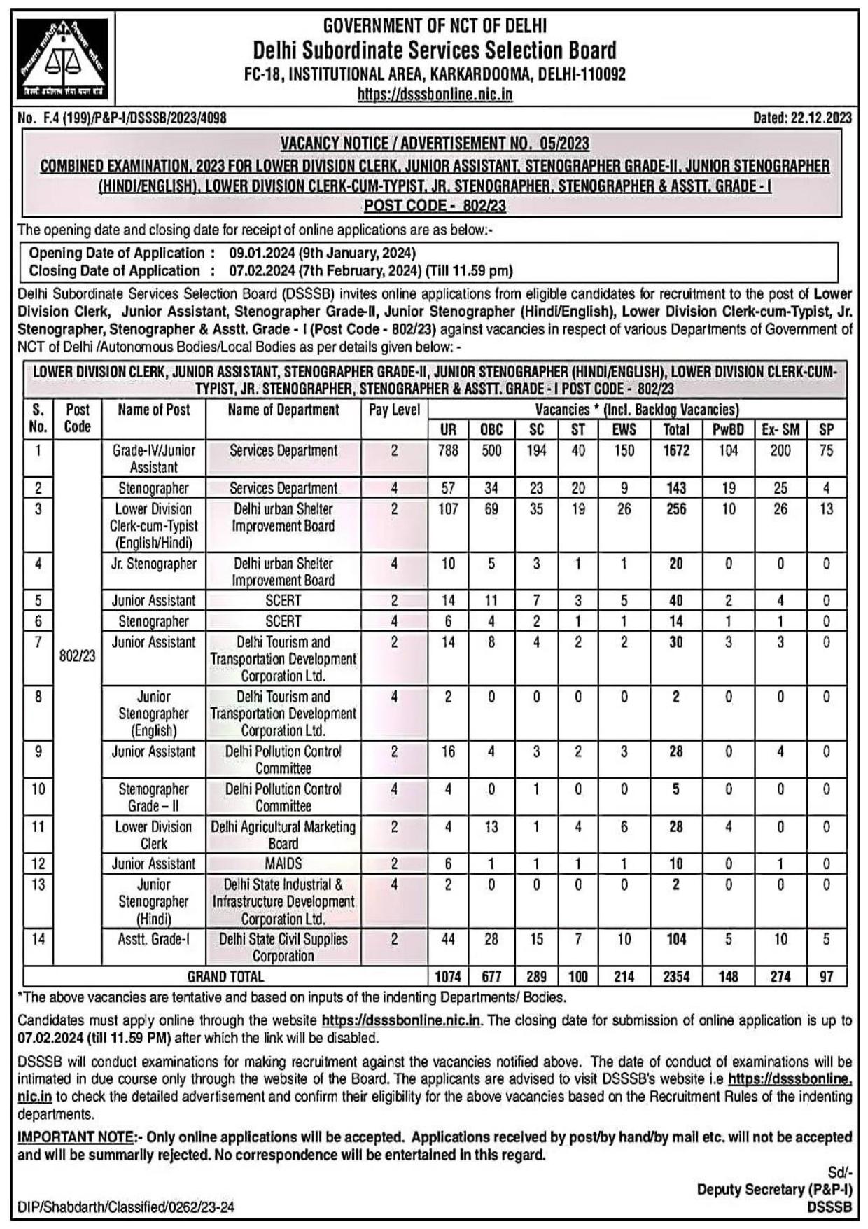 DSSSB Lower Division Clerk and Various Posts Recruitment 2023 - Page 3