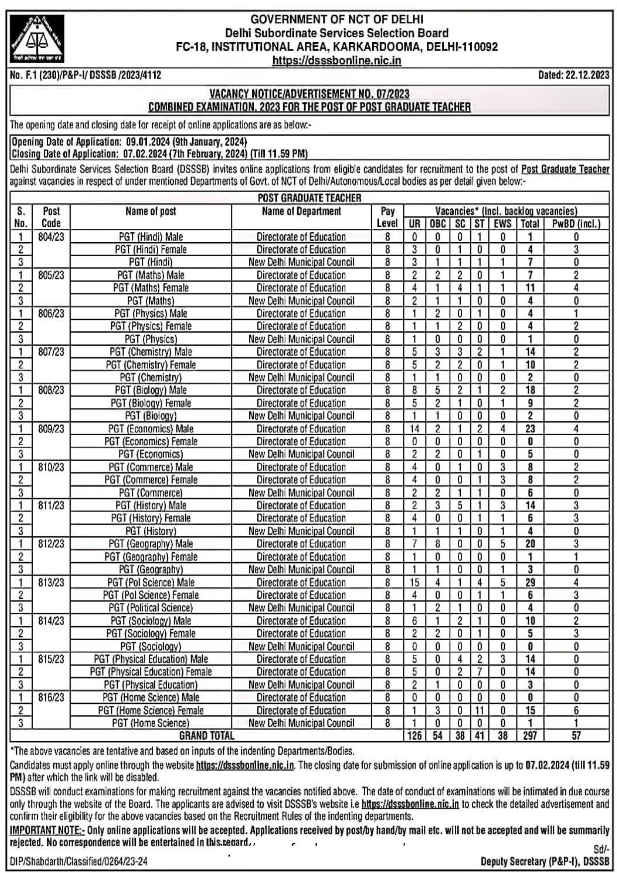 DSSSB Lower Division Clerk and Various Posts Recruitment 2023 - Page 2