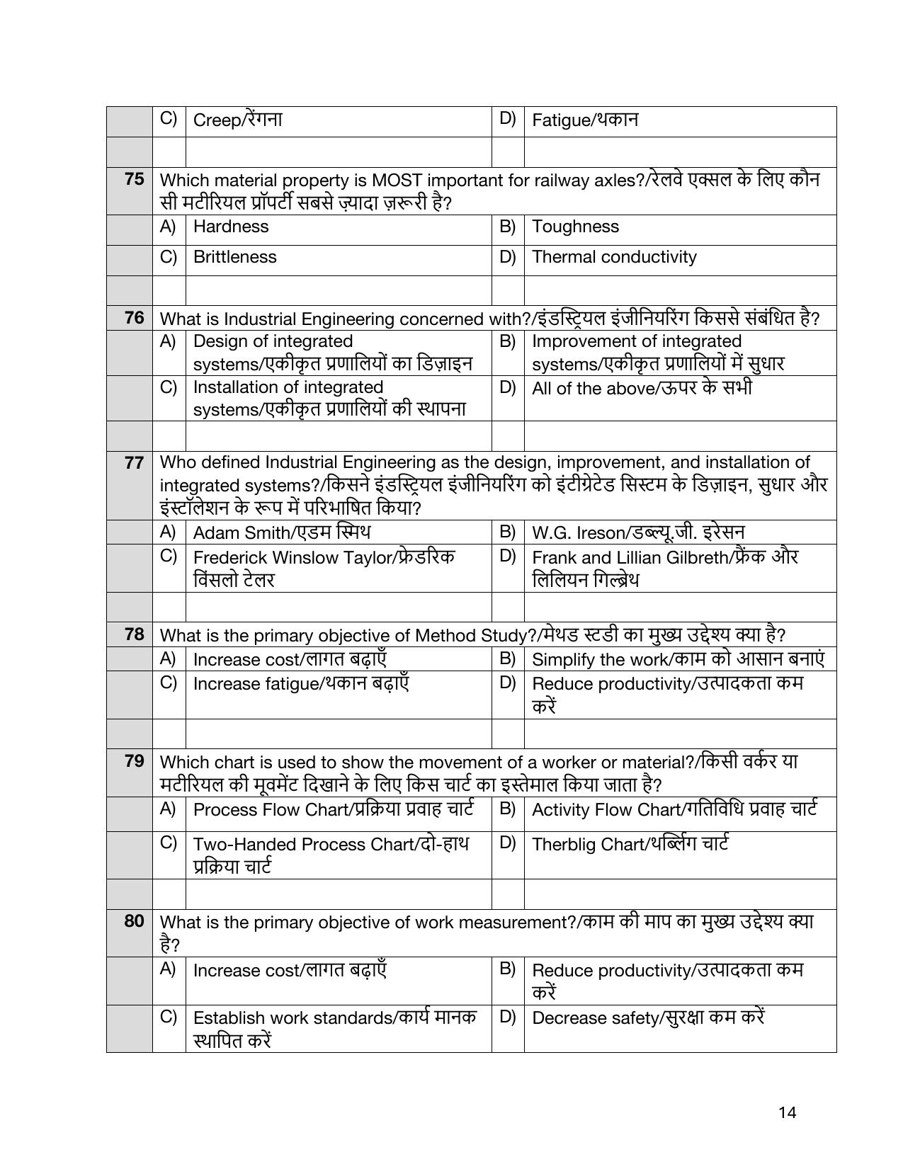 South Western Railway Senior Instructor Workshop Level 7 (Shift-1) Question Paper - Page 14