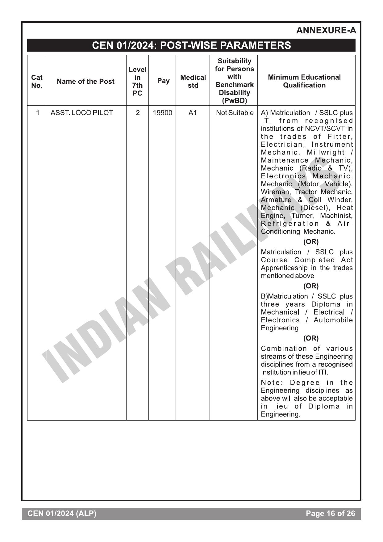 RRB ALP Recruitment 2024 Notification: Railways Assistant Loco Pilot Eligibility, Salary - Page 17