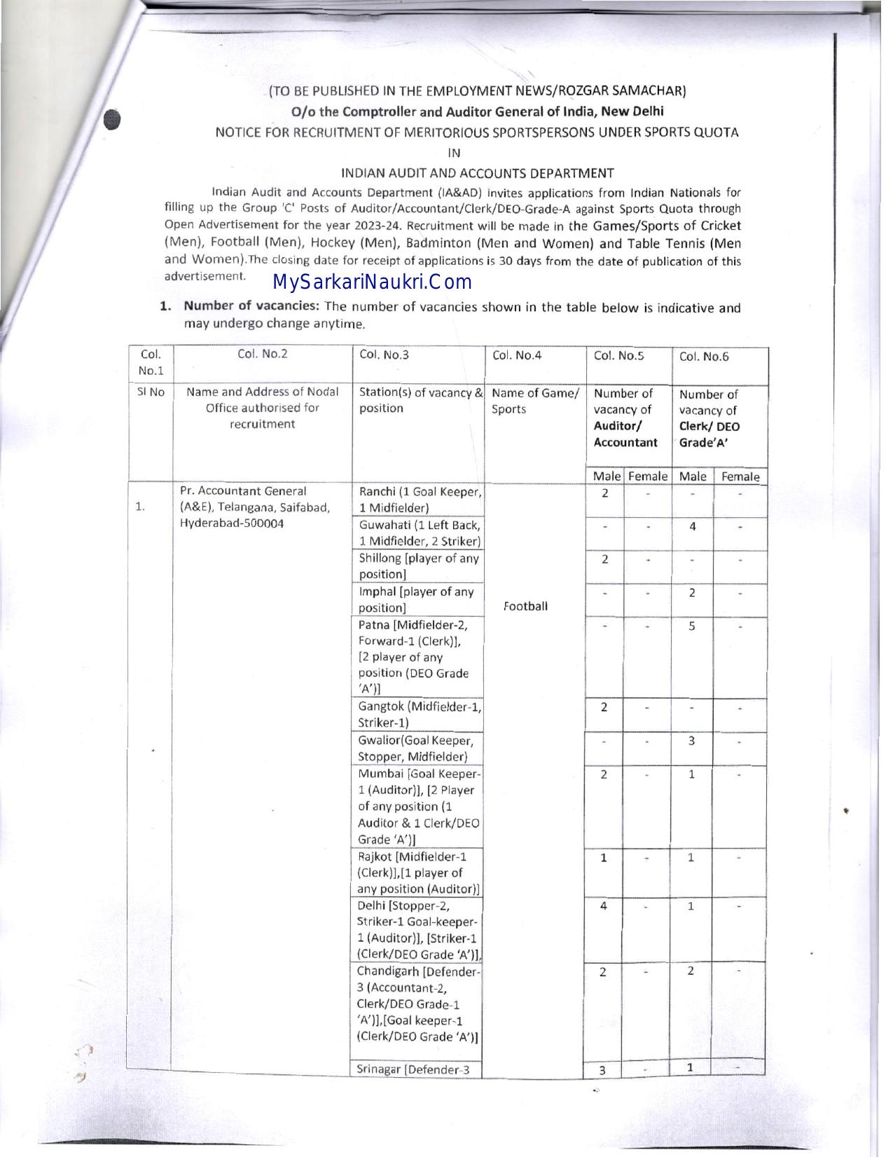 Comptroller & Auditor General of India (CAG) Clerk, Accountant and Various Posts Recruitment 2023 - Page 3