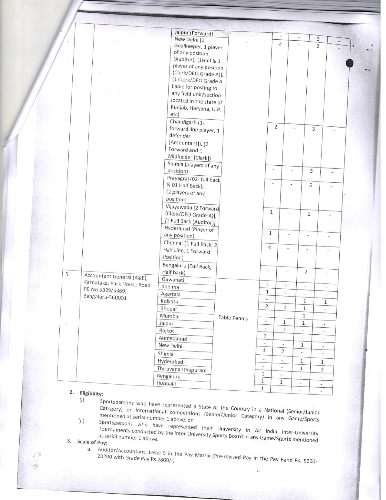 Comptroller & Auditor General of India (CAG) Clerk, Accountant and Various Posts Recruitment 2023 - Page 5