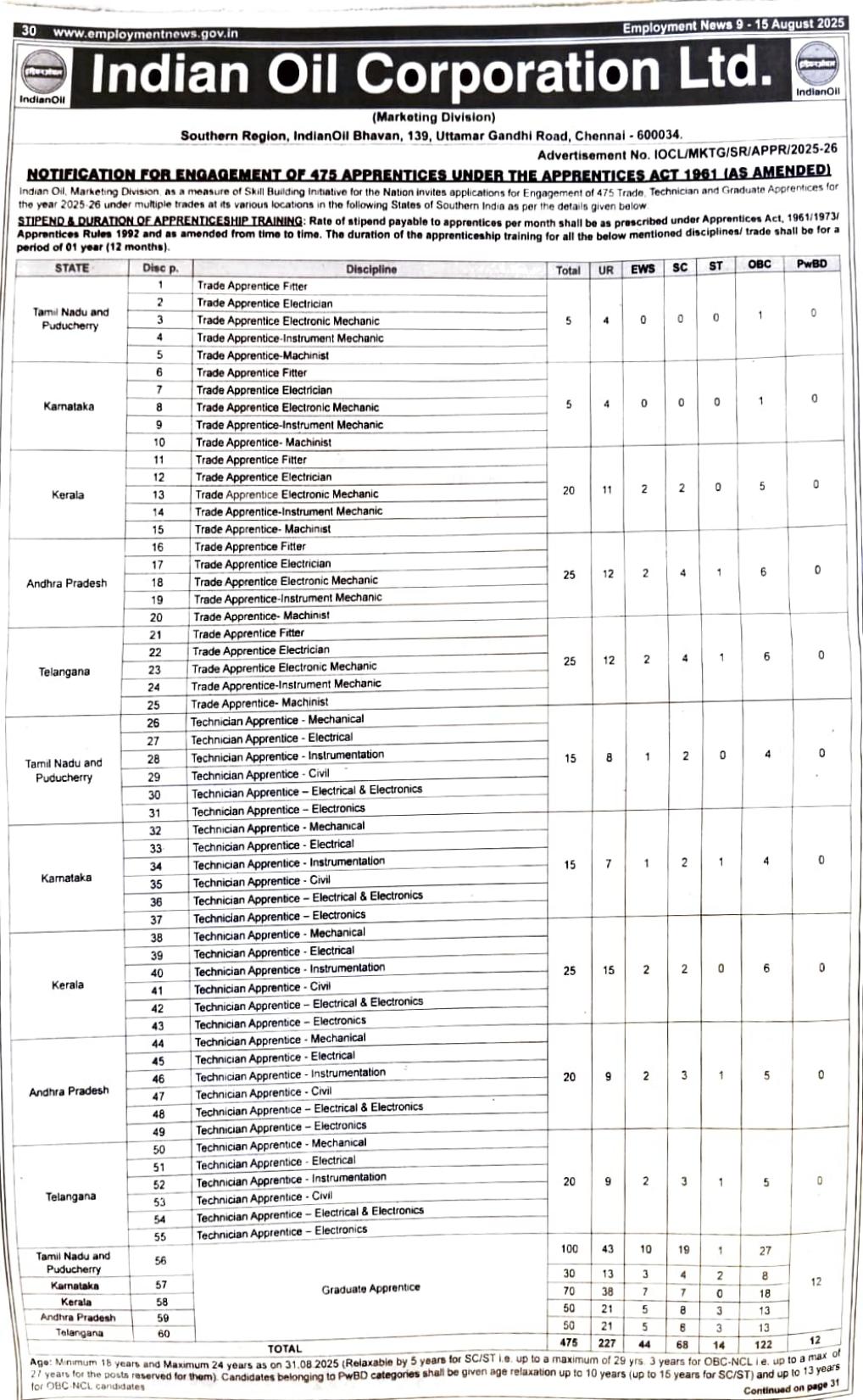 Indian Oil Corporation Limited (IOCL) Trade, Technician, Graduate Apprentice Recruitment 2025 - Page 1