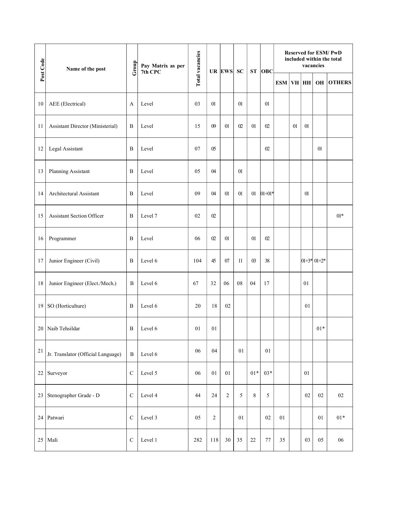 Delhi Development Authority (DDA) Multi Tasking Staff and Various Posts Recruitment 2025 - Page 2
