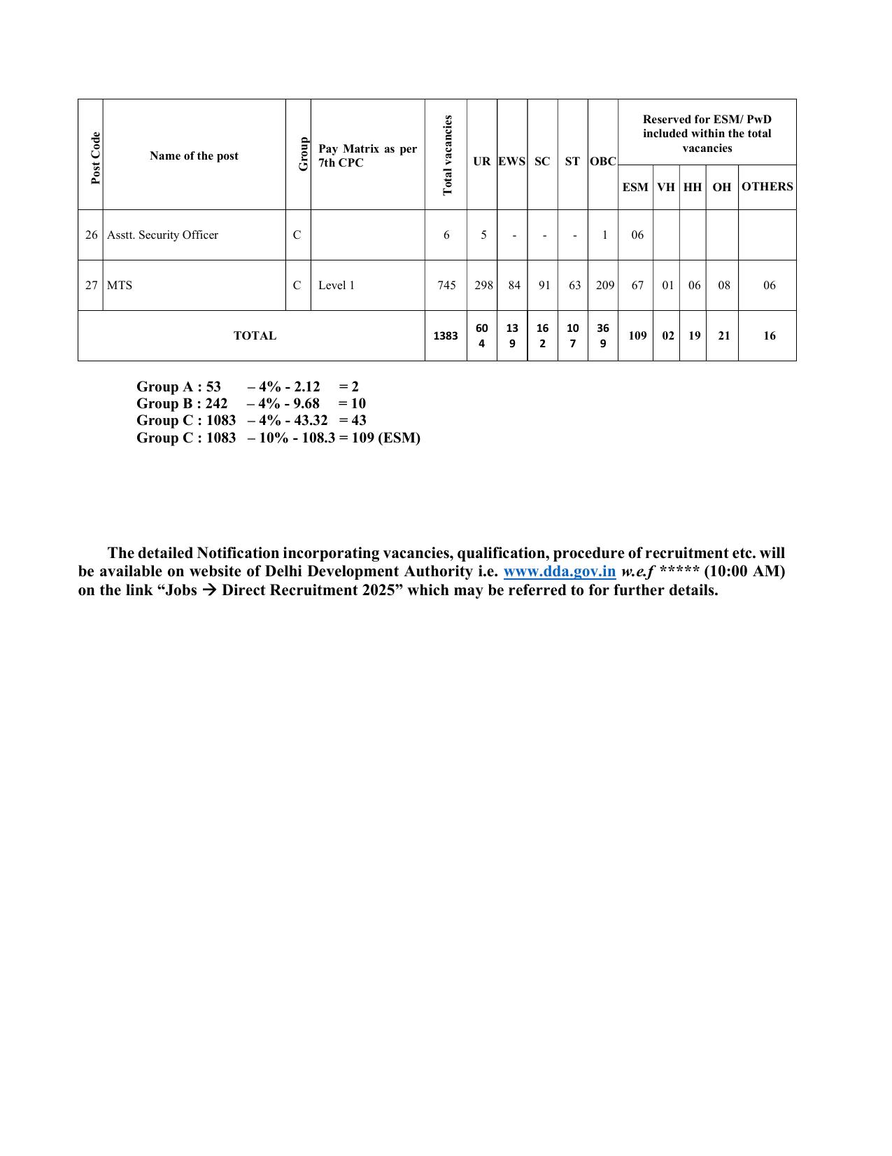Delhi Development Authority (DDA) Multi Tasking Staff and Various Posts Recruitment 2025 - Page 3