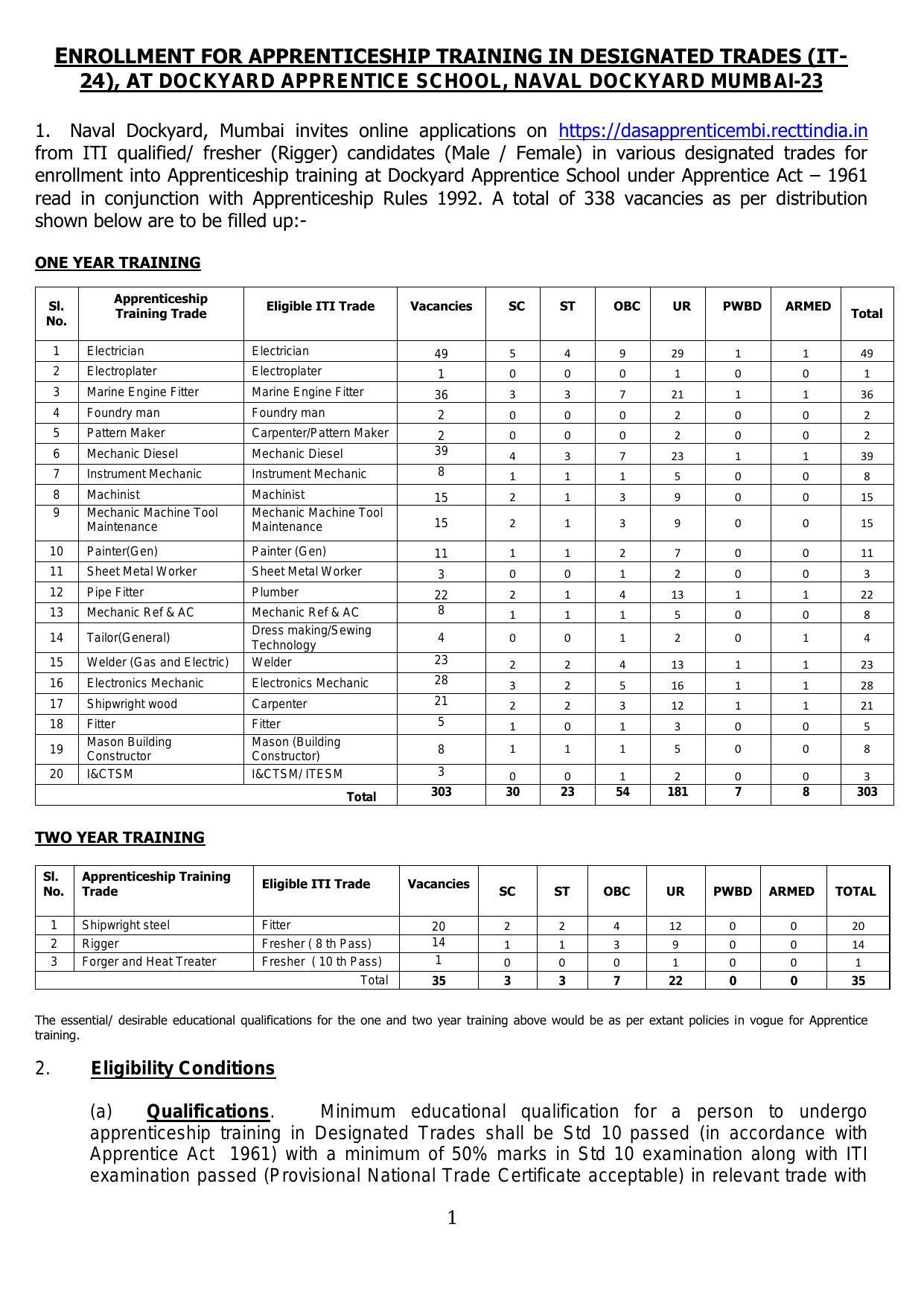 Naval Dockyard Mumbai Trade Apprentice Recruitment 2022 - Page 2
