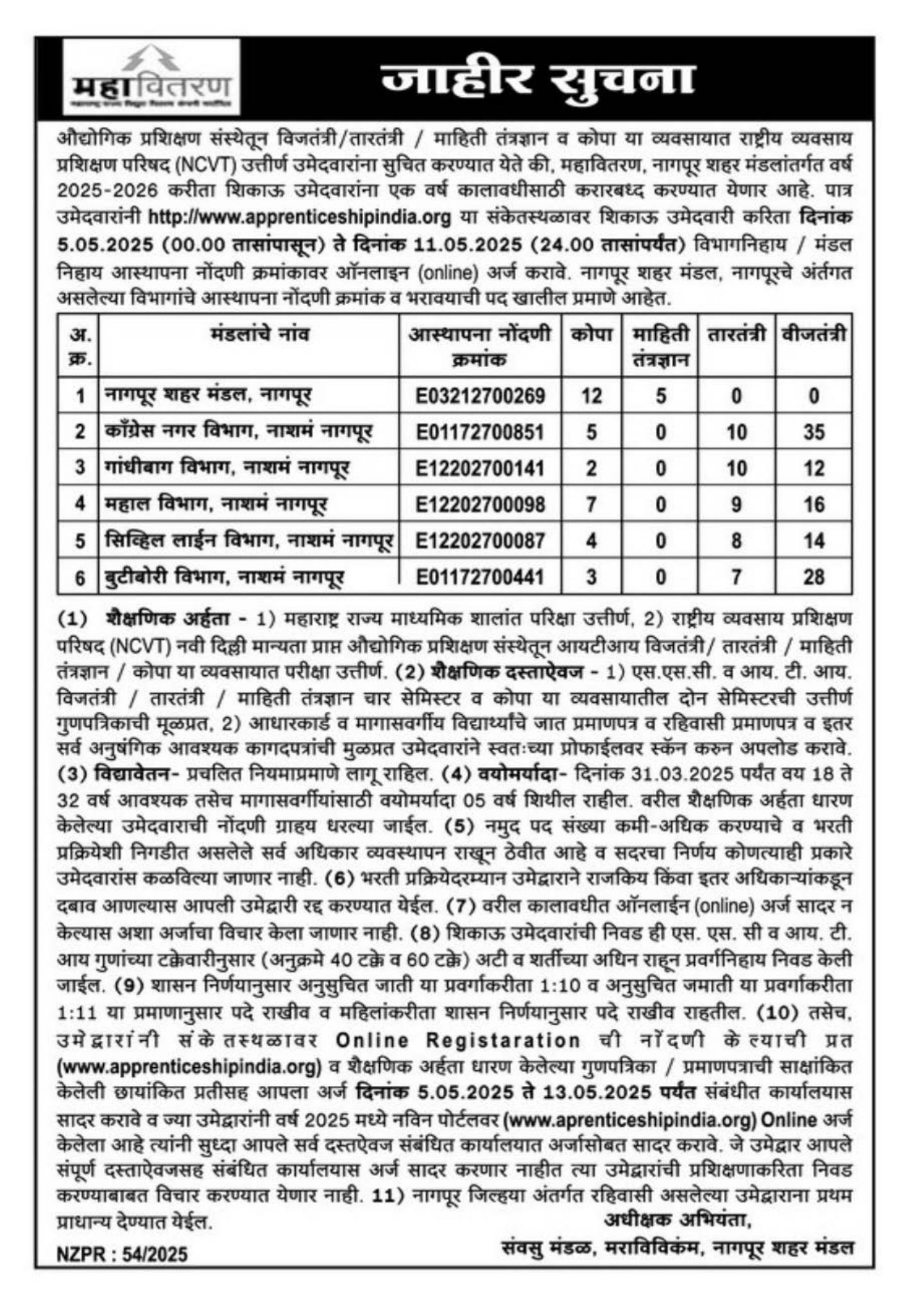 Maharashtra State Electricity Distribution Company (MAHAVITARAN) Apprentice Recruitment 2025 - Page 1