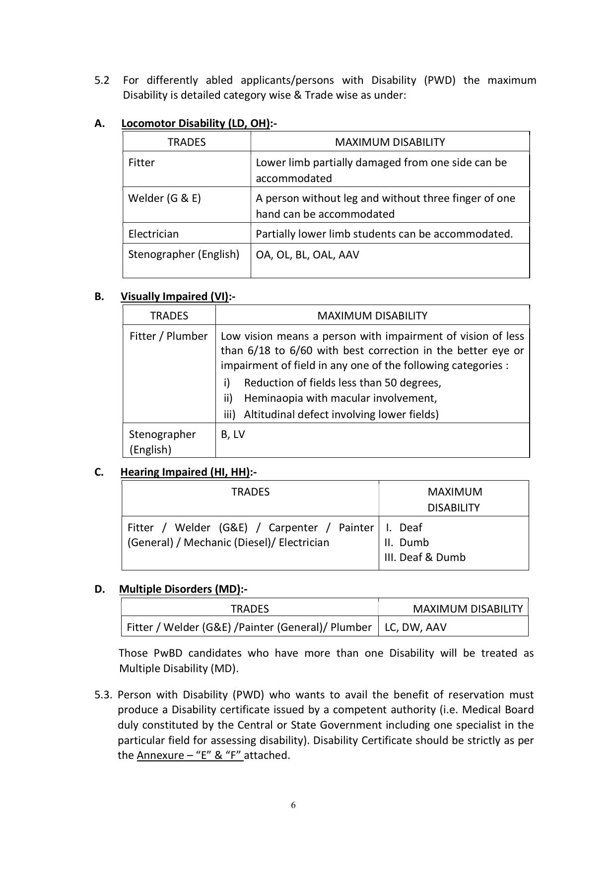 North Central Railway (NCR) Apprentice Recruitment 2023 - Page 16
