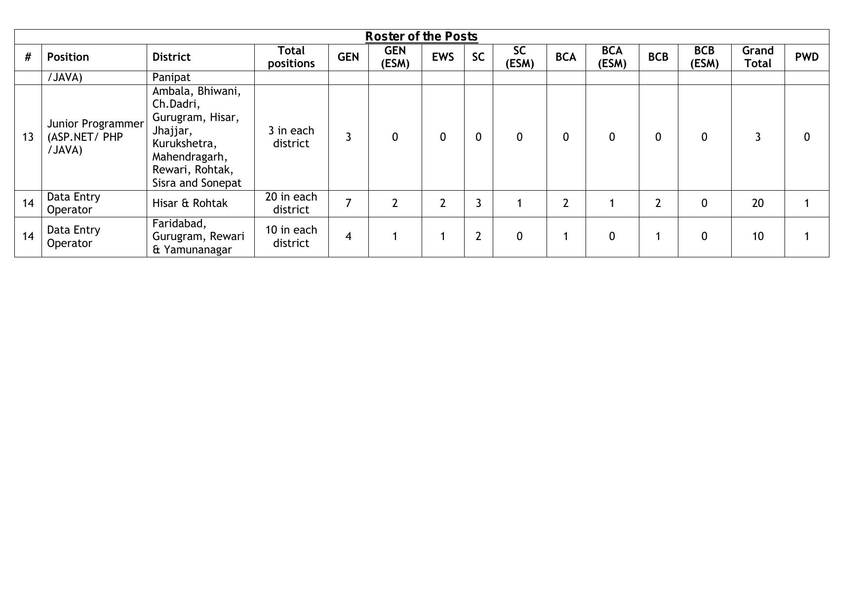 HARTRON Junior Programmer and Various Posts Recruitment 2023 - Page 4