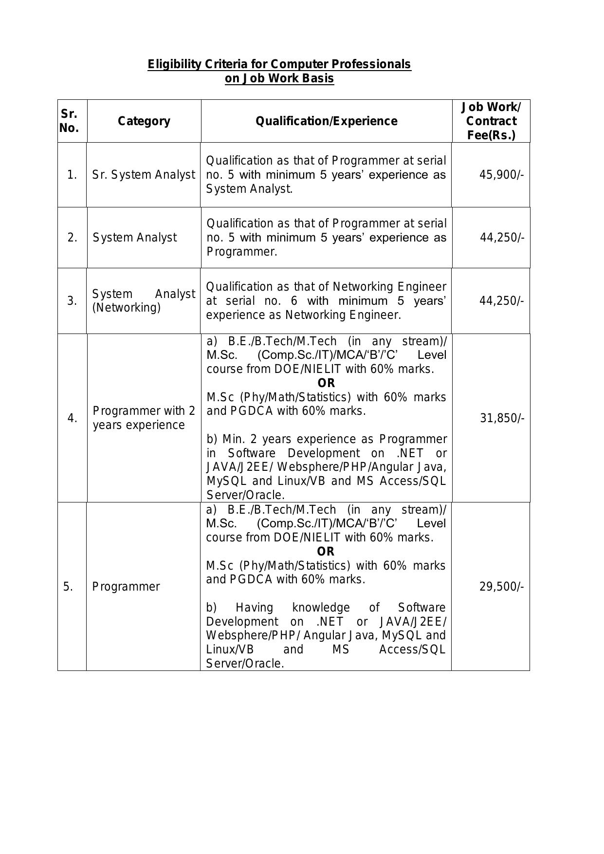 HARTRON Junior Programmer and Various Posts Recruitment 2023 - Page 11