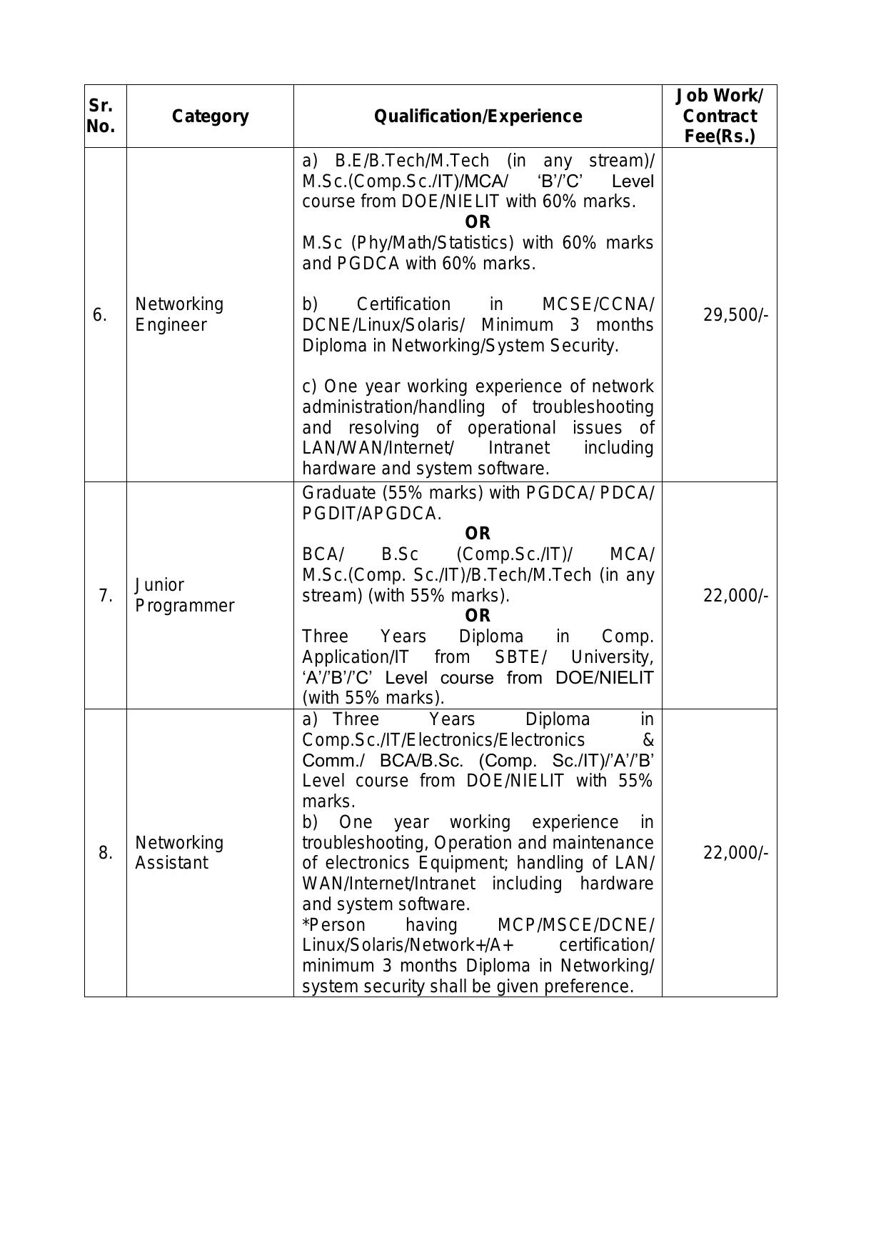 HARTRON Junior Programmer and Various Posts Recruitment 2023 - Page 7