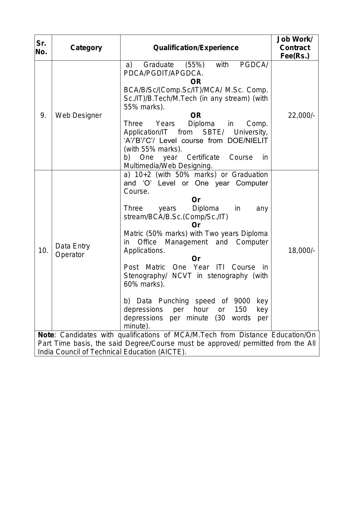 HARTRON Junior Programmer and Various Posts Recruitment 2023 - Page 8
