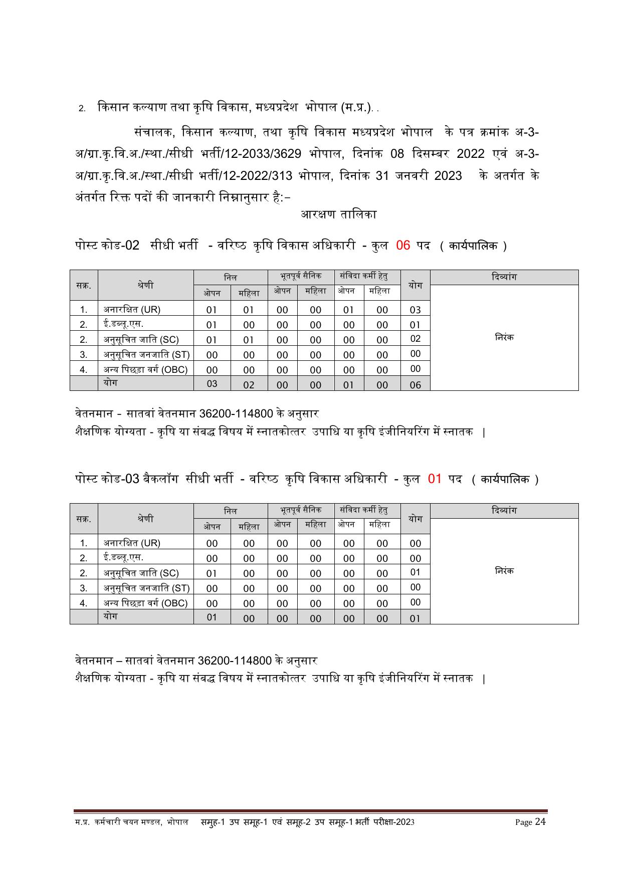 MPPEB Gramin Krishi Vistar Adhikari and Various Posts Recruitment 2023 - Page 4