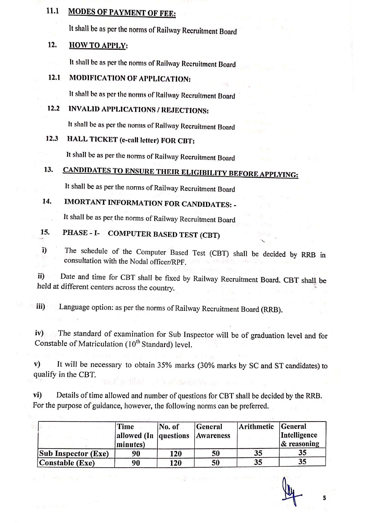 Railway Protection Force (RPF) Constable, Sub Inspector Recruitment 2024 - Page 14