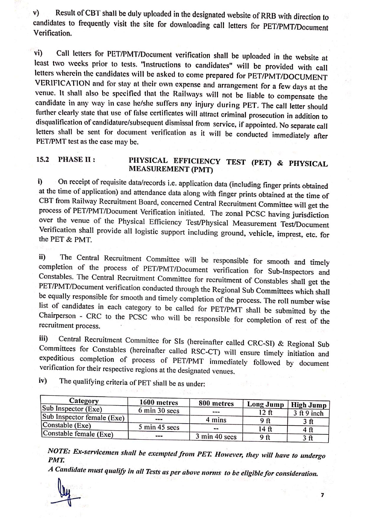 Railway Protection Force (RPF) Constable, Sub Inspector Recruitment 2024 - Page 20