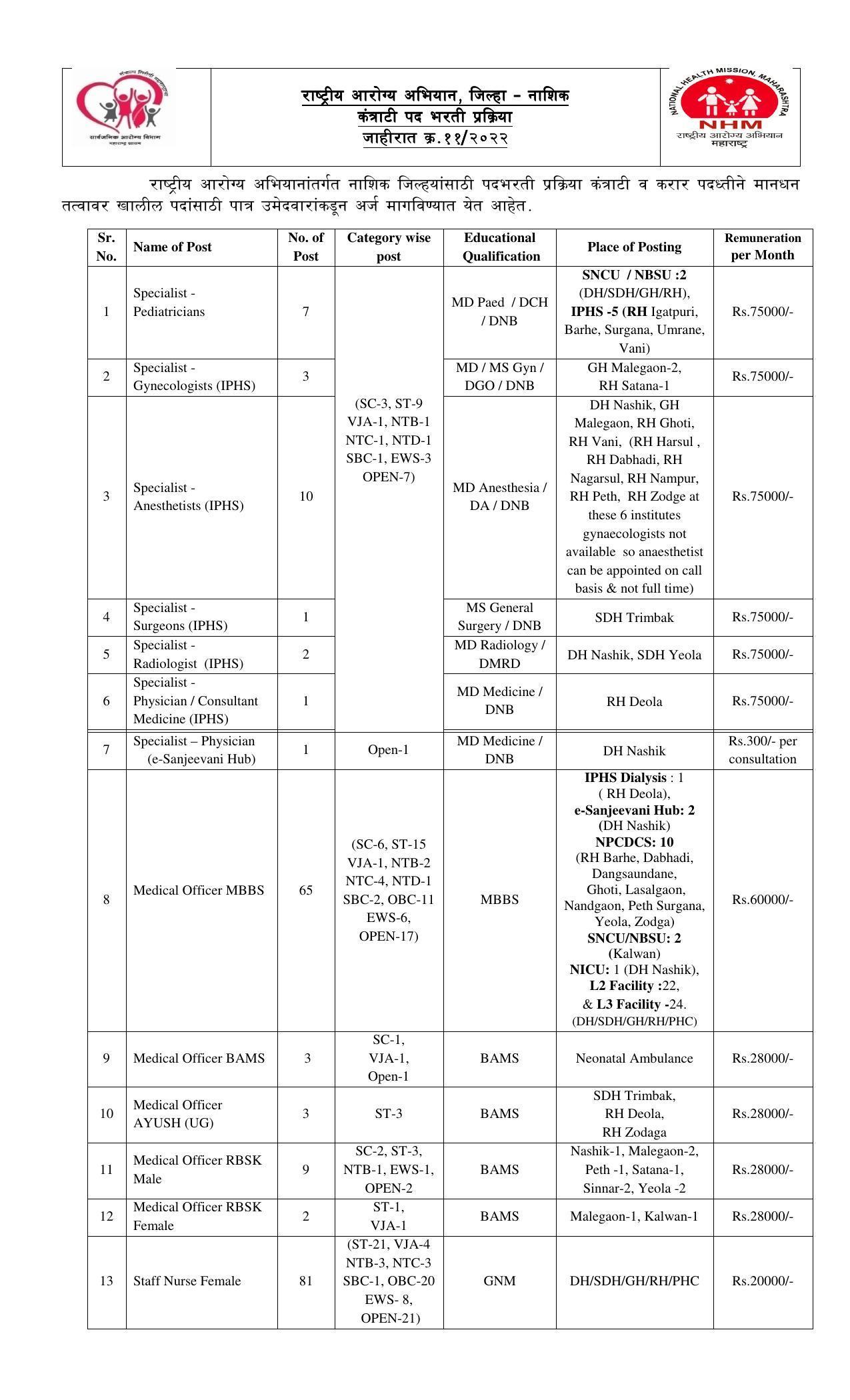 NHM Nashik Invites Application for 227 Blood Bank/OT Technician, More Vacancies Recruitment 2022 - Page 3