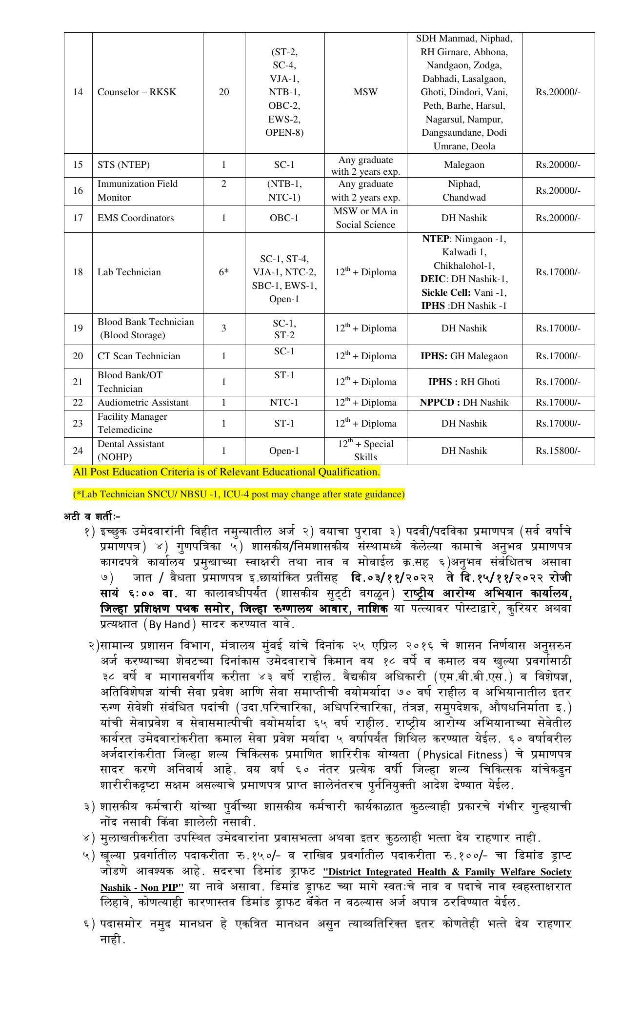 NHM Nashik Invites Application for 227 Blood Bank/OT Technician, More Vacancies Recruitment 2022 - Page 1