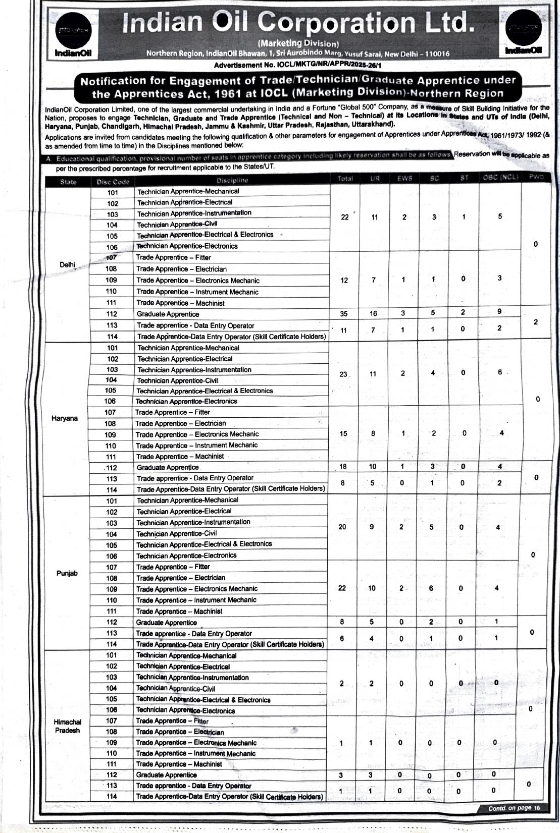 IOCL 523 Trade / Technician / Graduate Apprentice Recruitment 2025 - Page 1