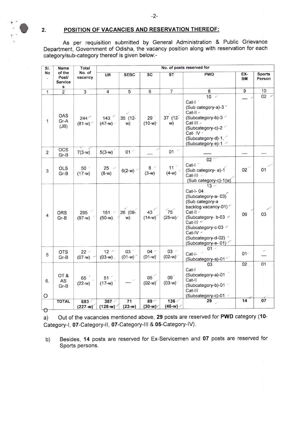 Odisha Public Service Commission Invites Application for 683 Odisha Civil Services Examination 2023 - Page 12