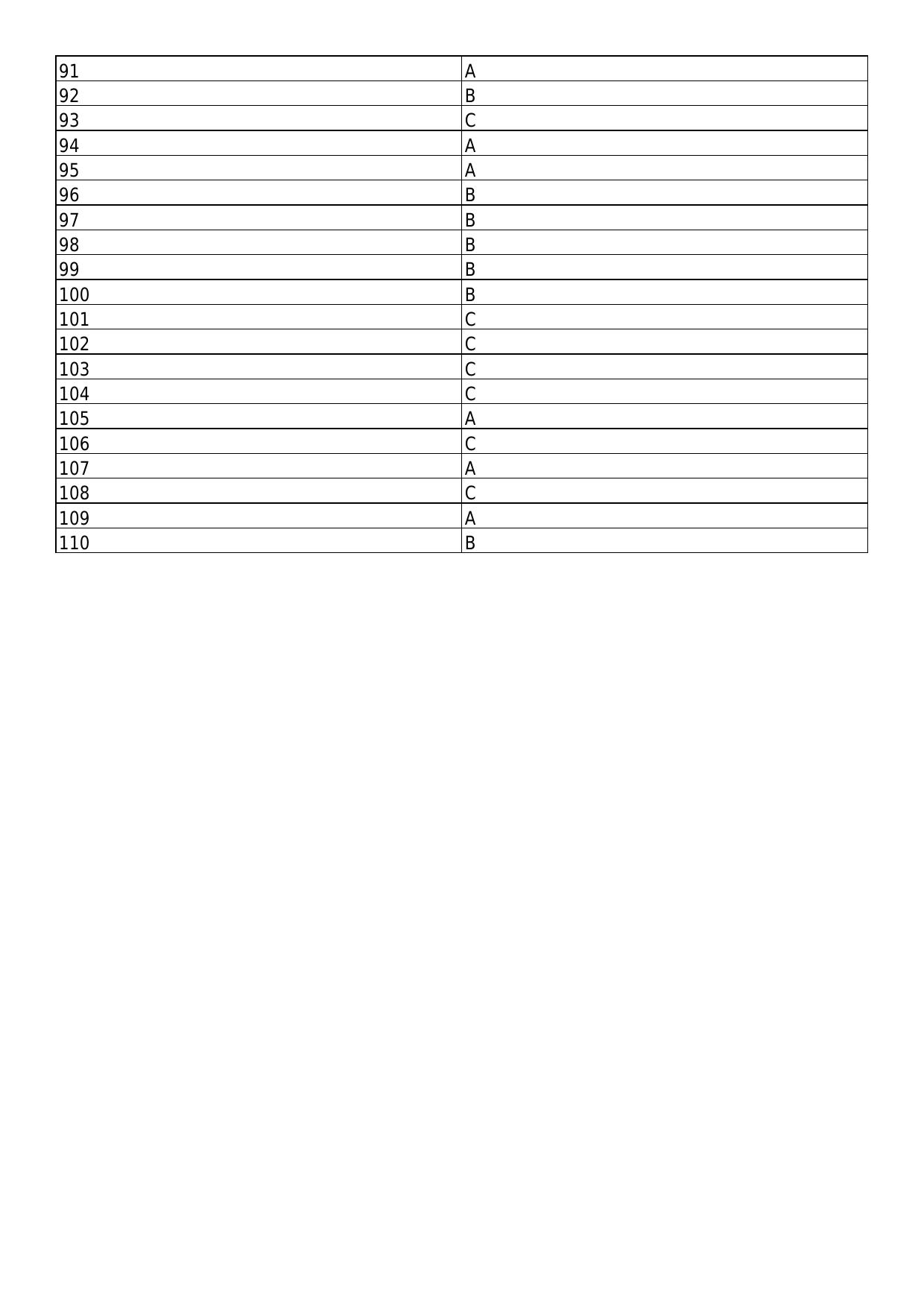 South Western Railway Senior Lecturer Mechanical Level 7 (Shift-1) Answer Set - Page 3