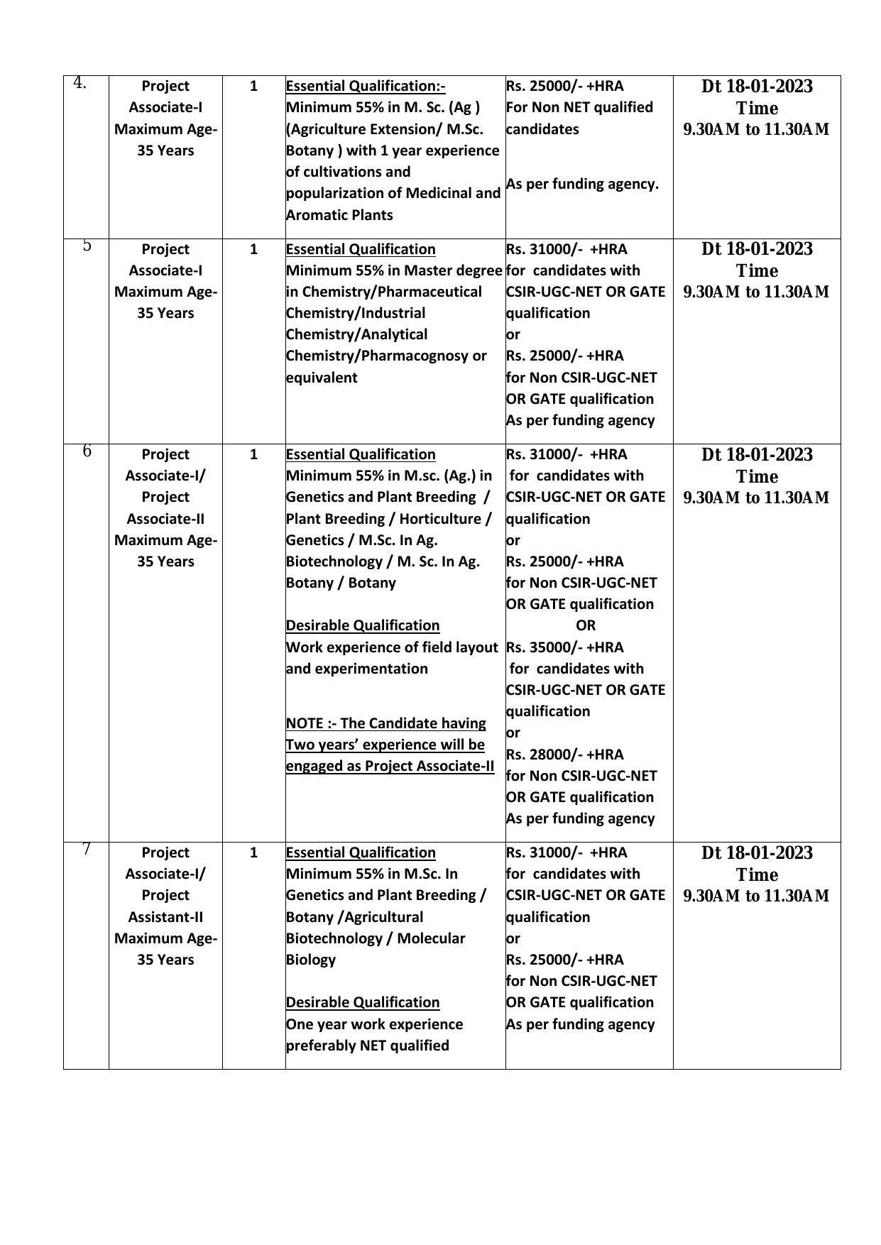 Central Institute of Medicinal and Aromatic Plants (CIMAP) Invites Application for 15 Project Associate, Project Assistant, More Vacancies Recruitment 2023 - Page 1